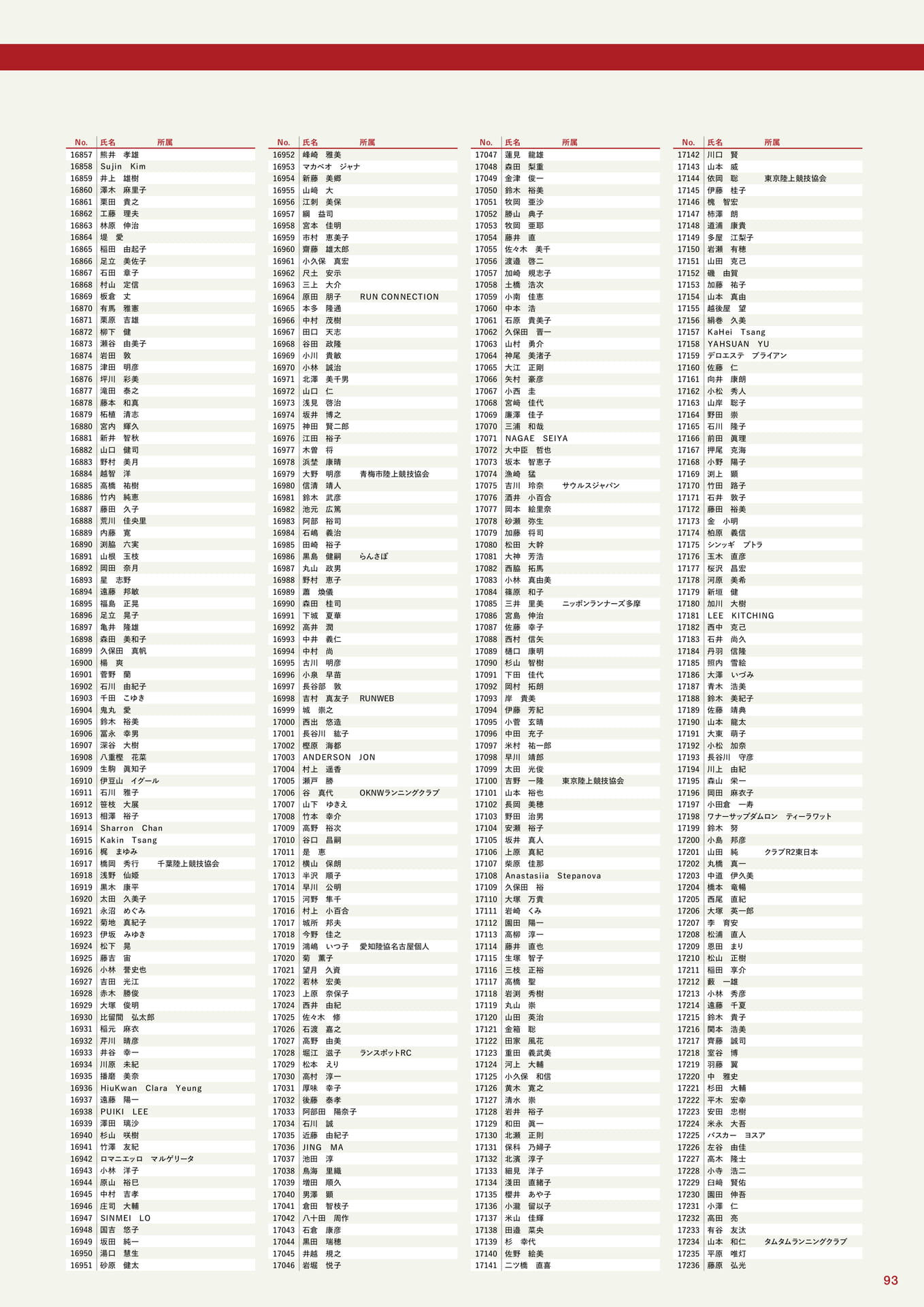 参加者一覧(93ページ目)