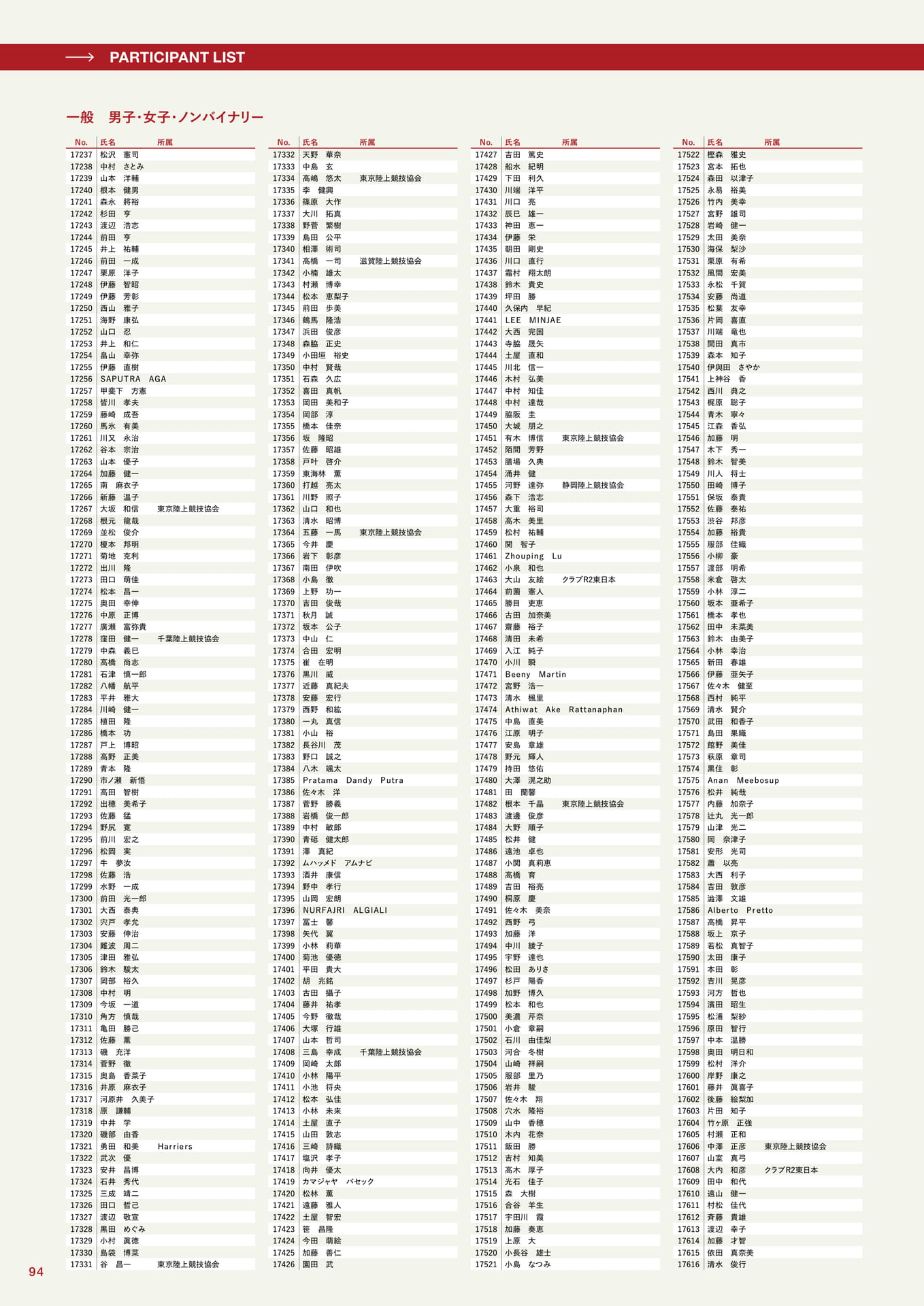 参加者一覧(94ページ目)