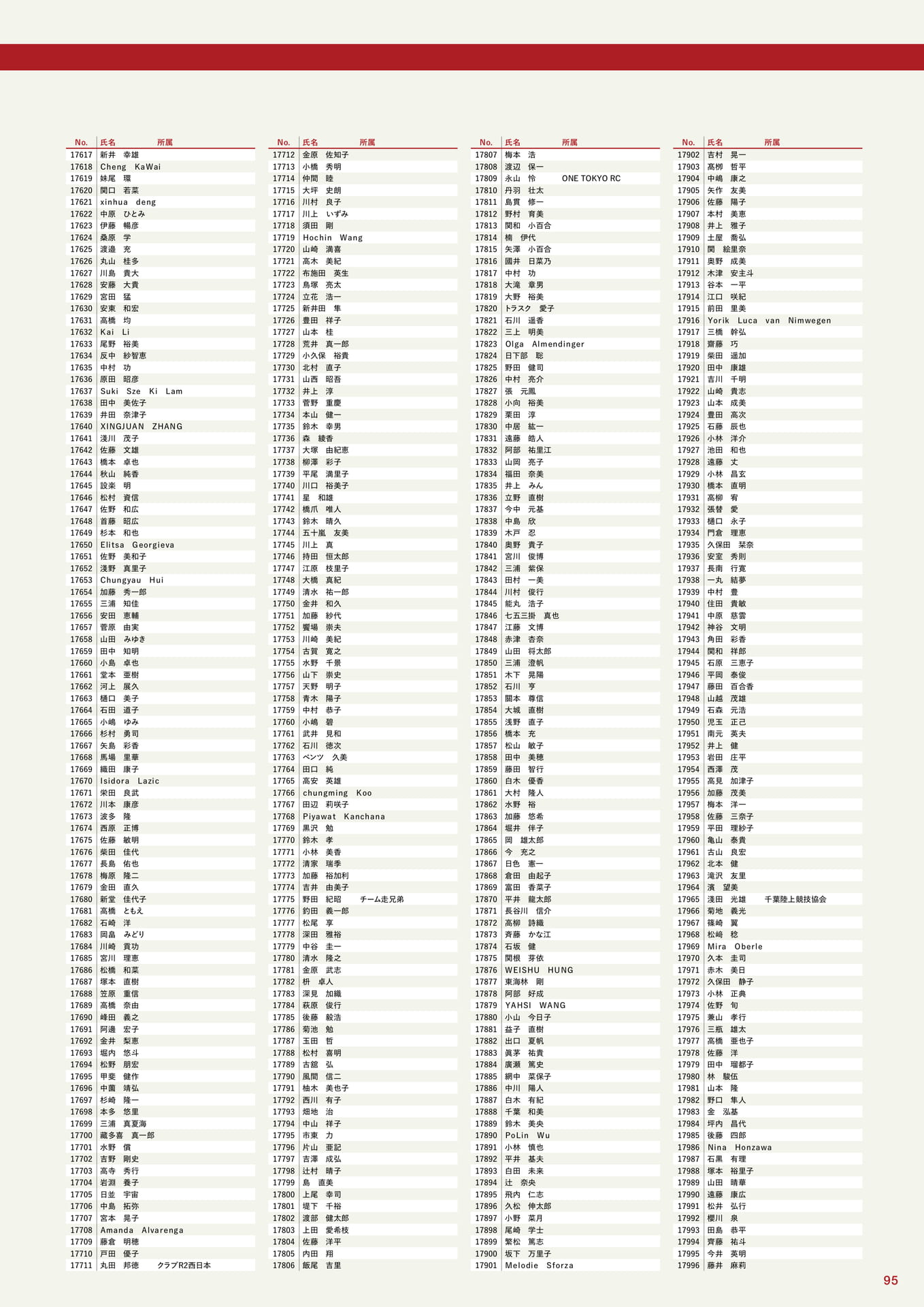 参加者一覧(95ページ目)