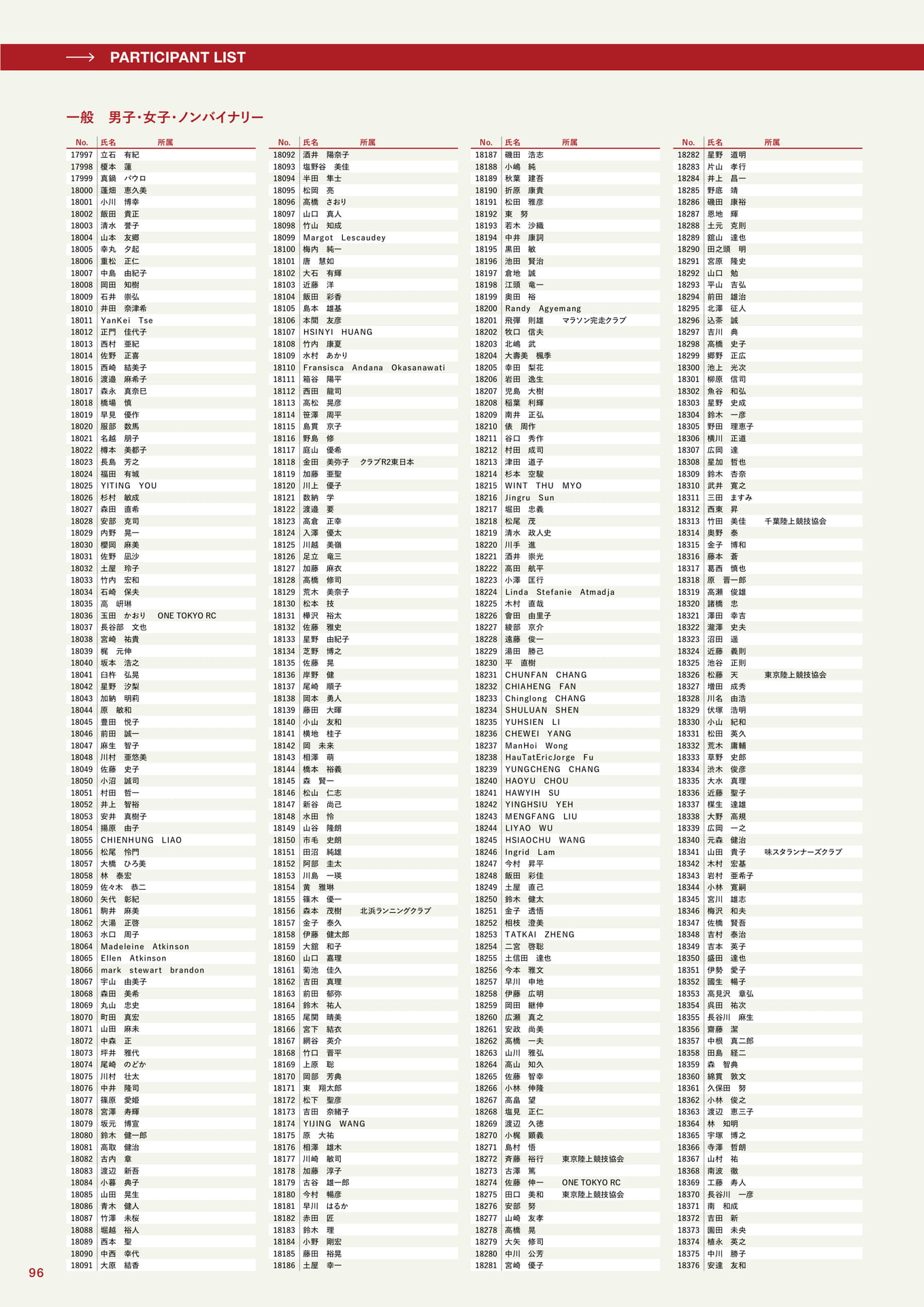参加者一覧(96ページ目)