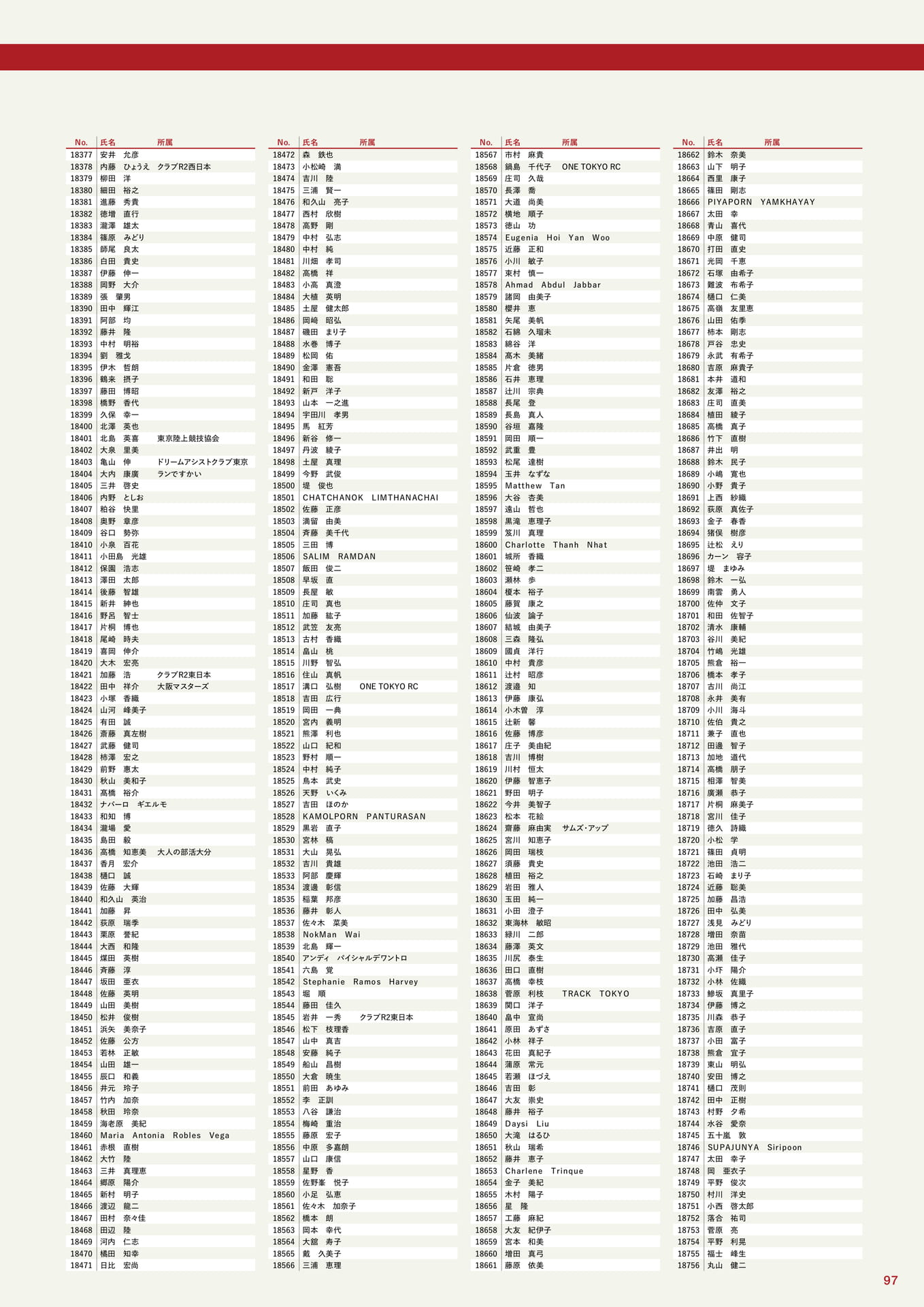 参加者一覧(97ページ目)