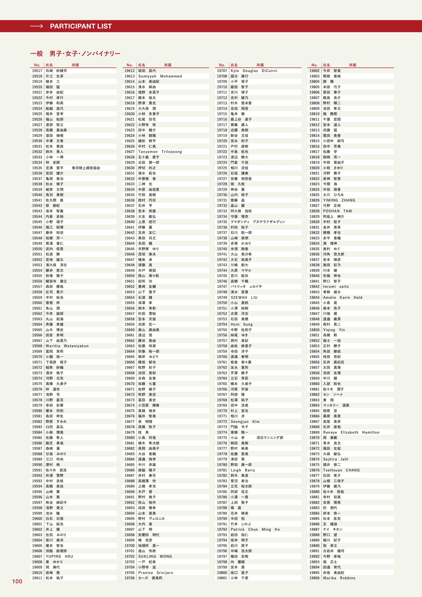 参加者一覧(100ページ目)
