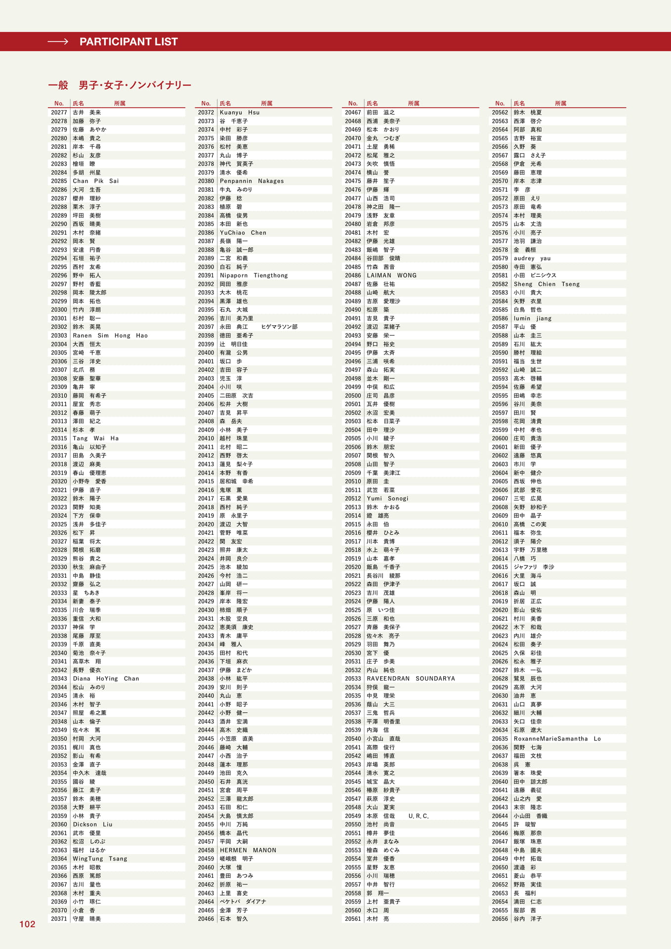 参加者一覧(102ページ目)