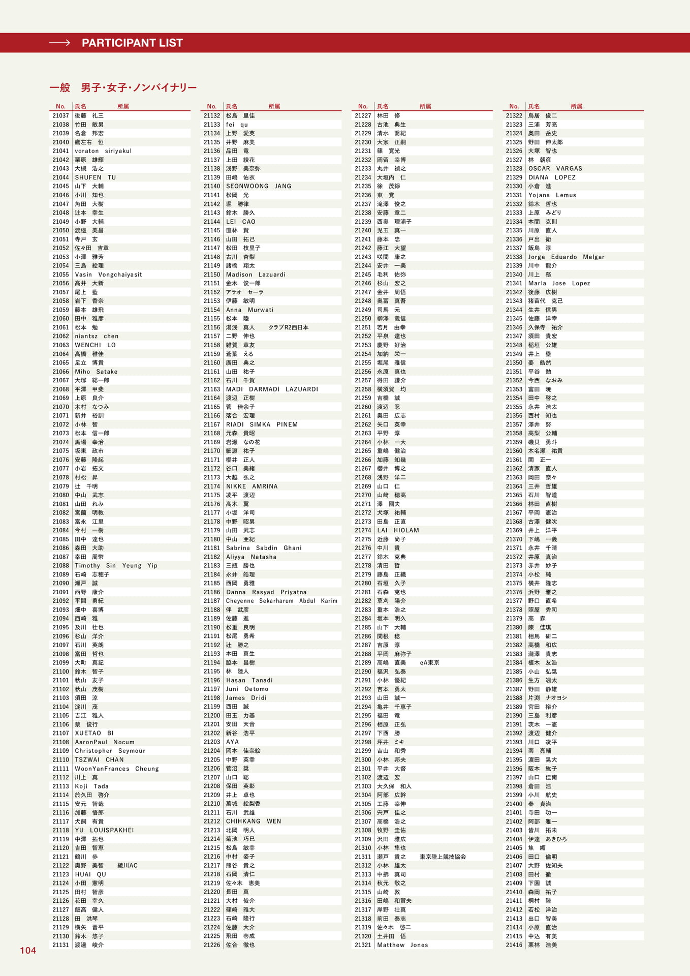 参加者一覧(104ページ目)