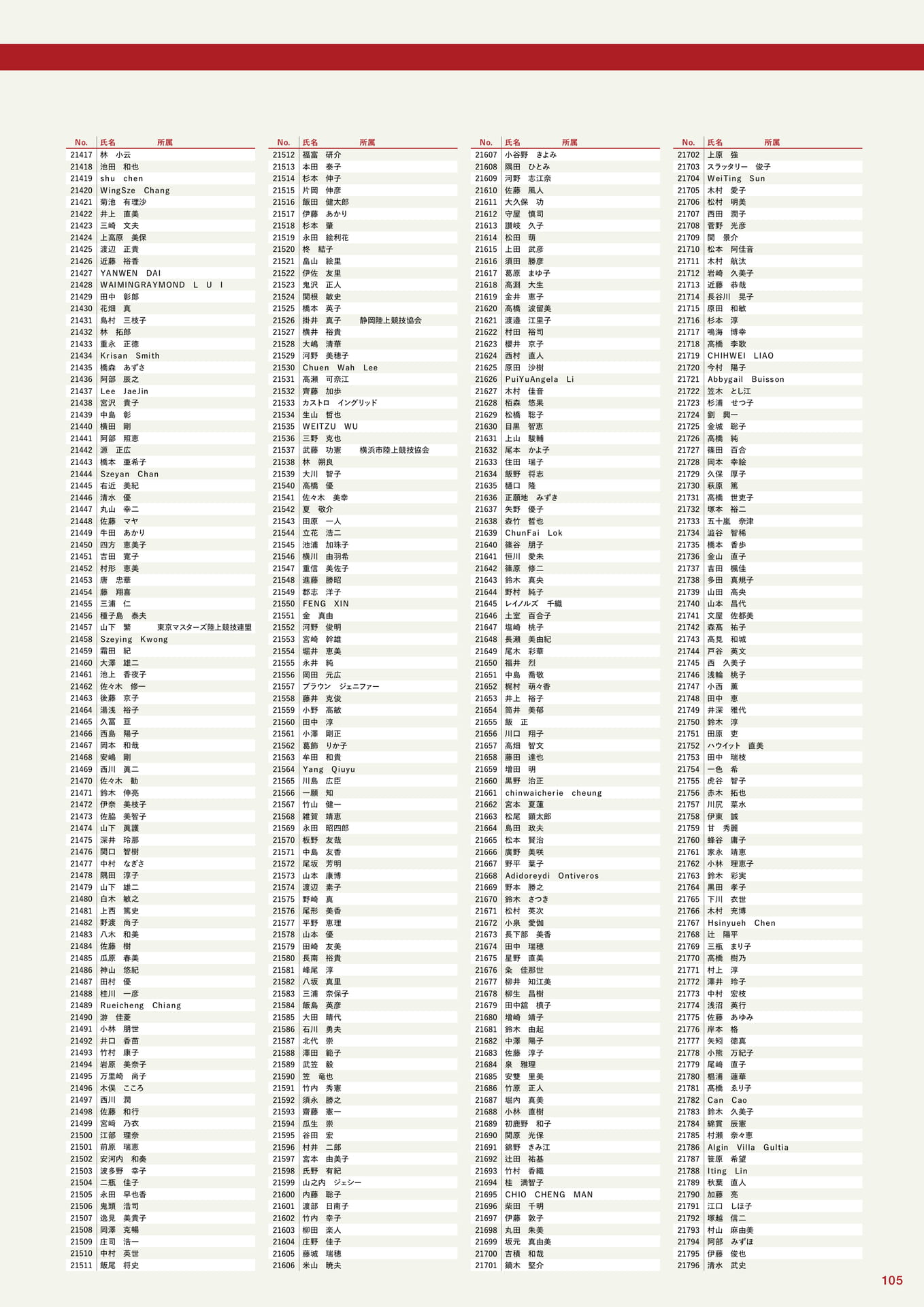 参加者一覧(105ページ目)