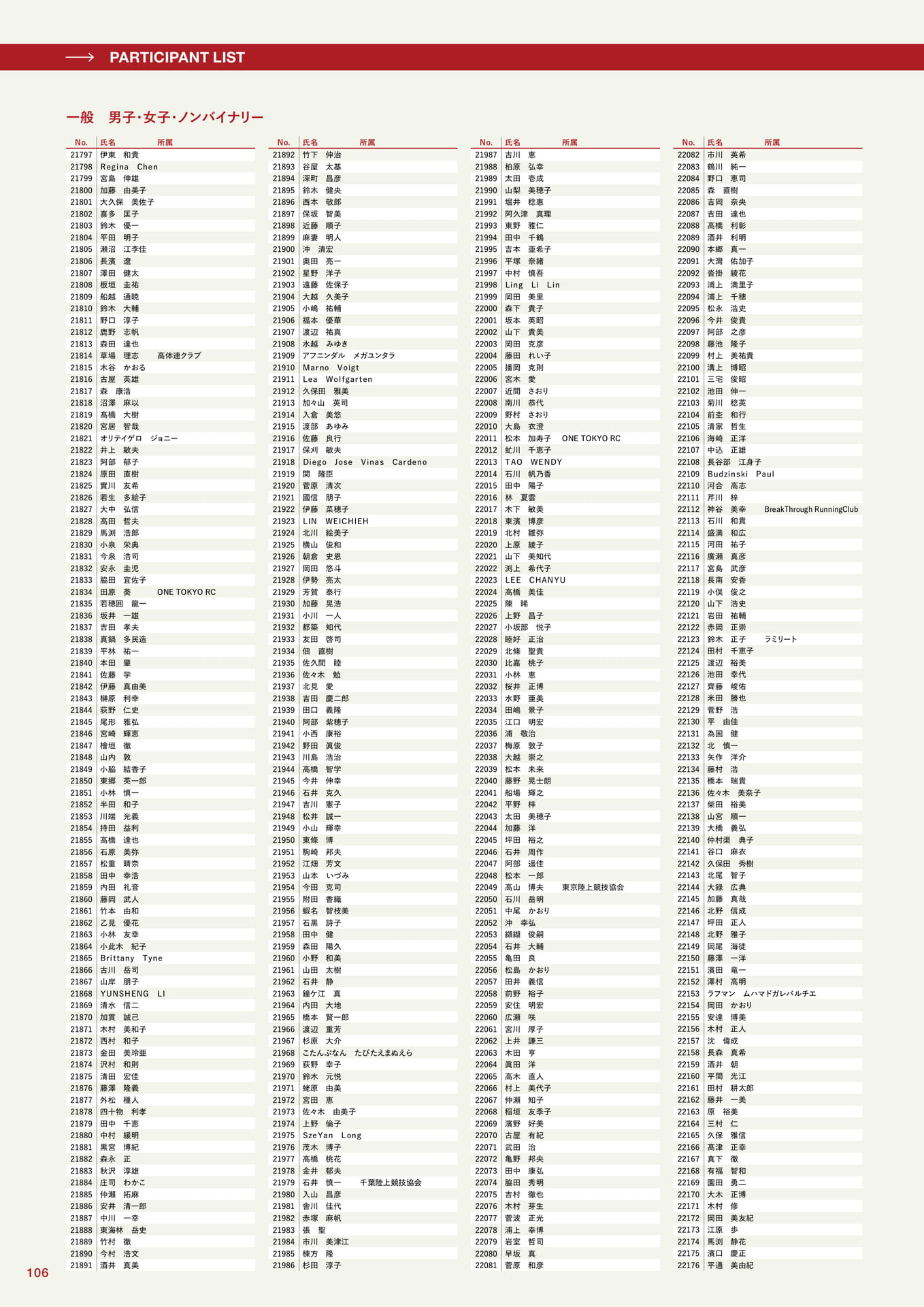 参加者一覧(106ページ目)