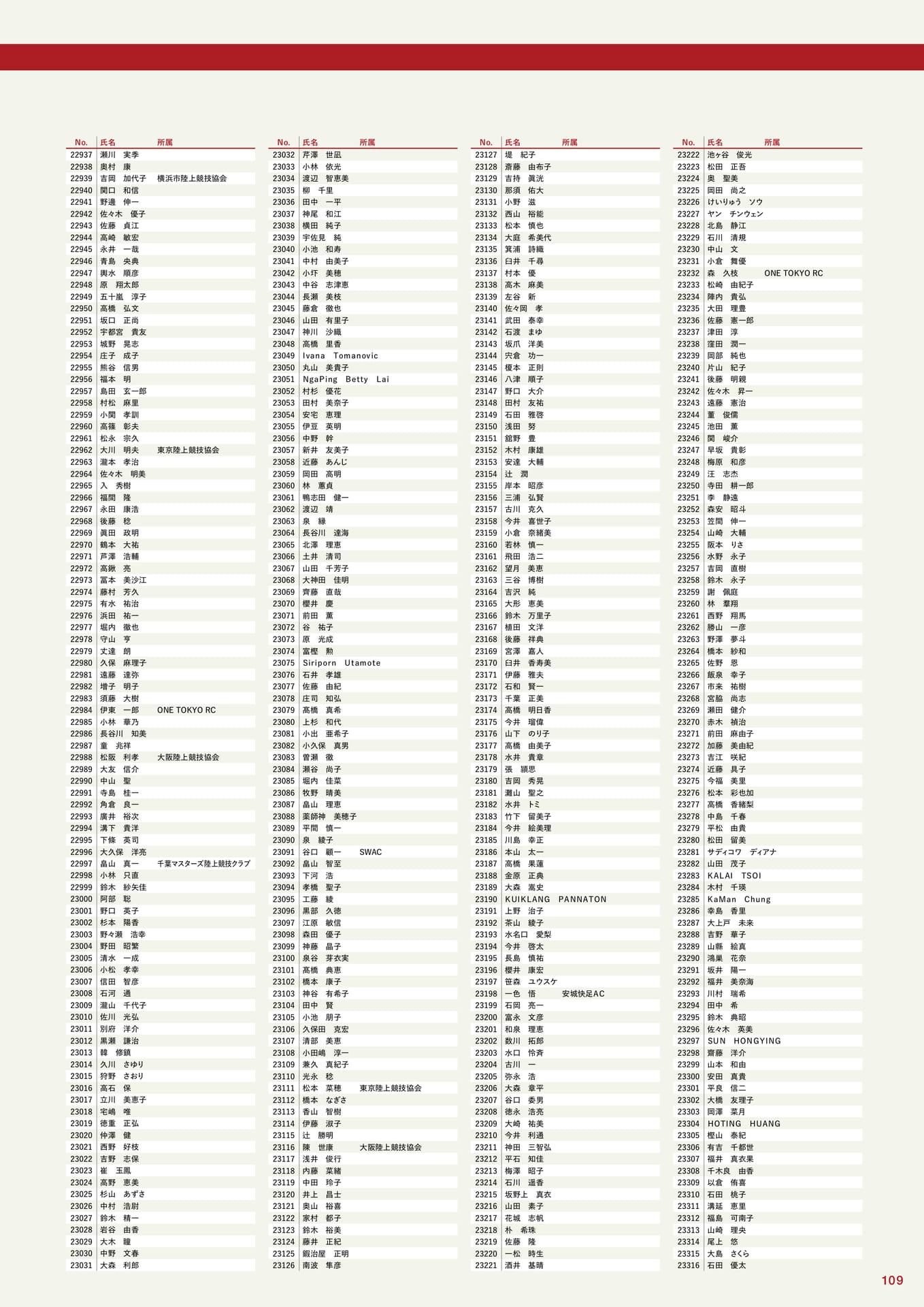 参加者一覧(109ページ目)