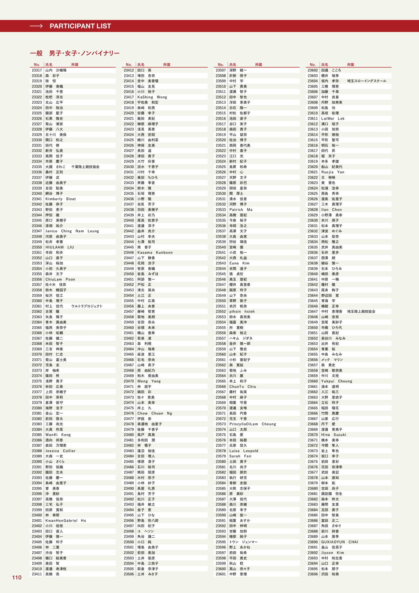 参加者一覧(110ページ目)