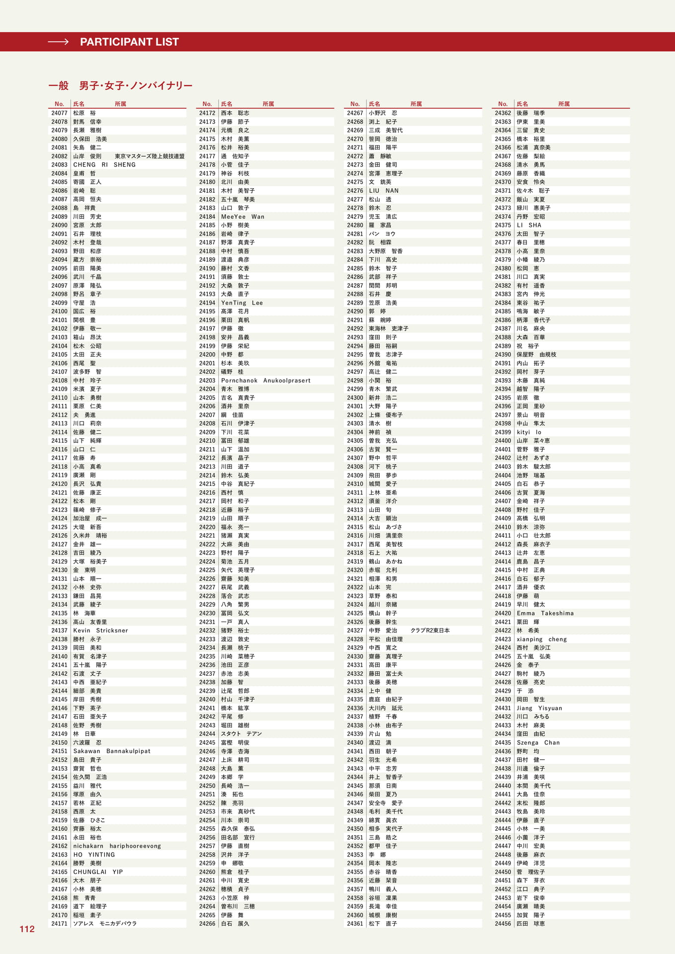 参加者一覧(112ページ目)