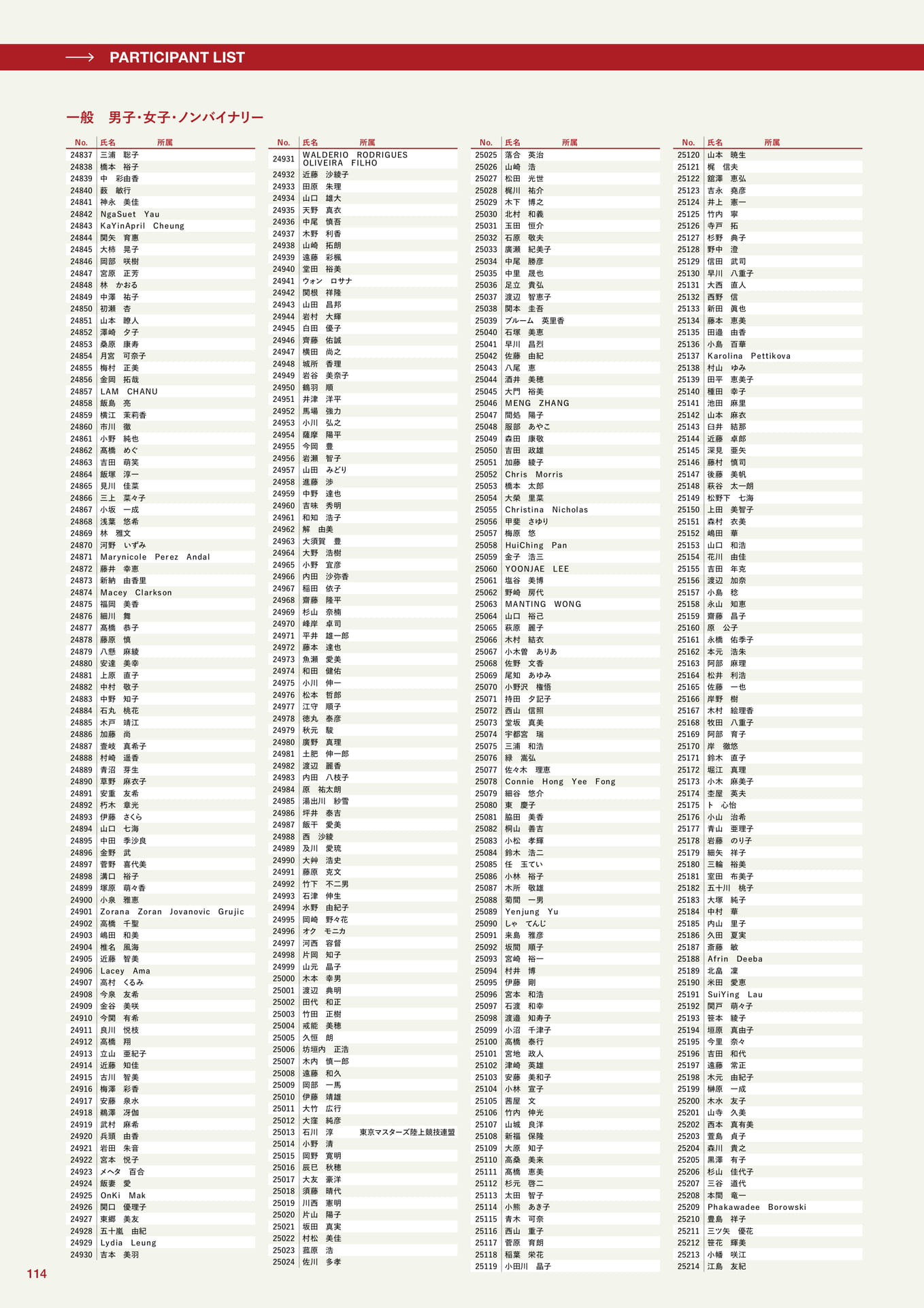 参加者一覧(114ページ目)
