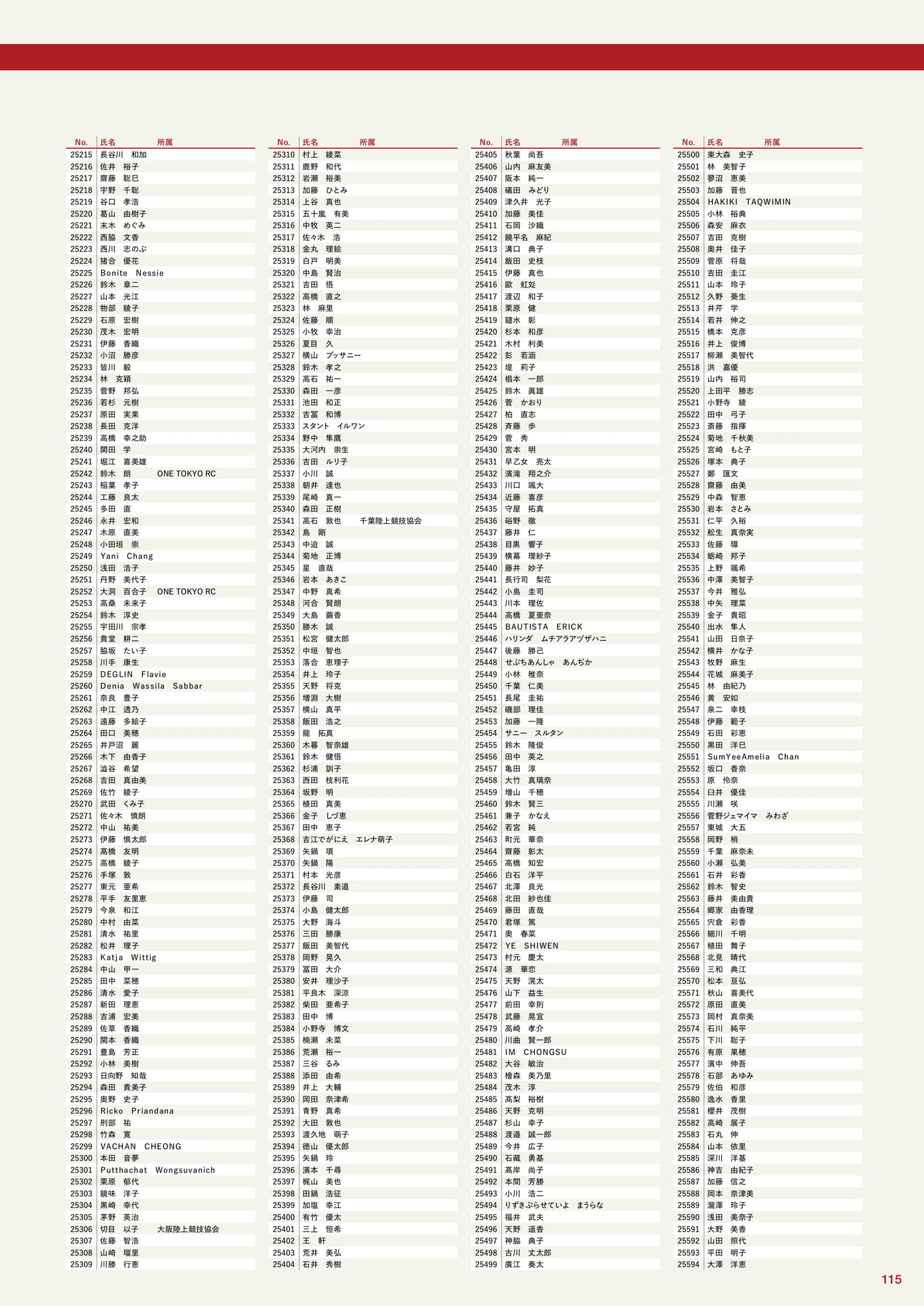 参加者一覧(115ページ目)