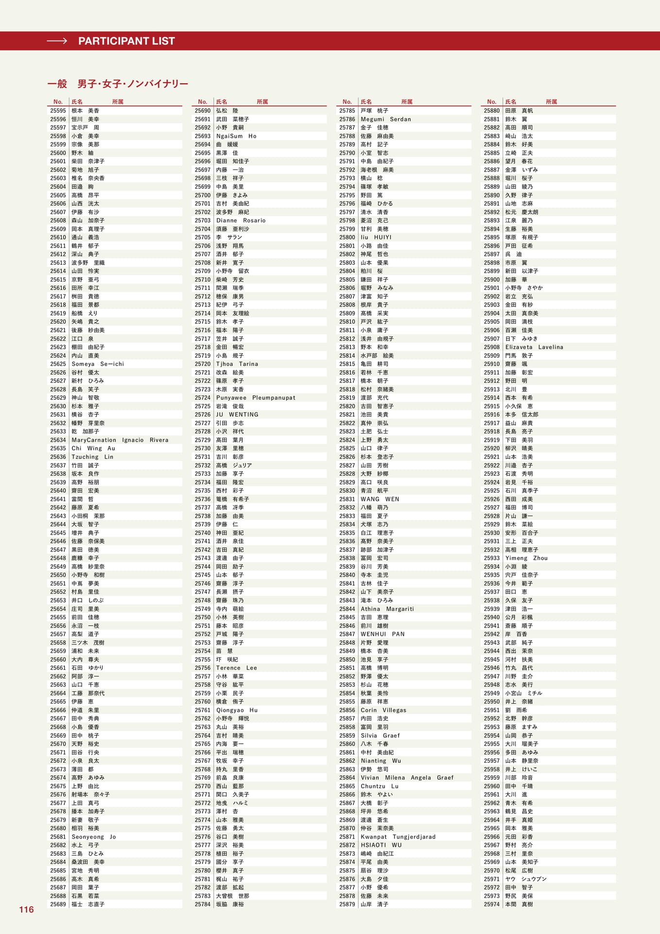 参加者一覧(116ページ目)