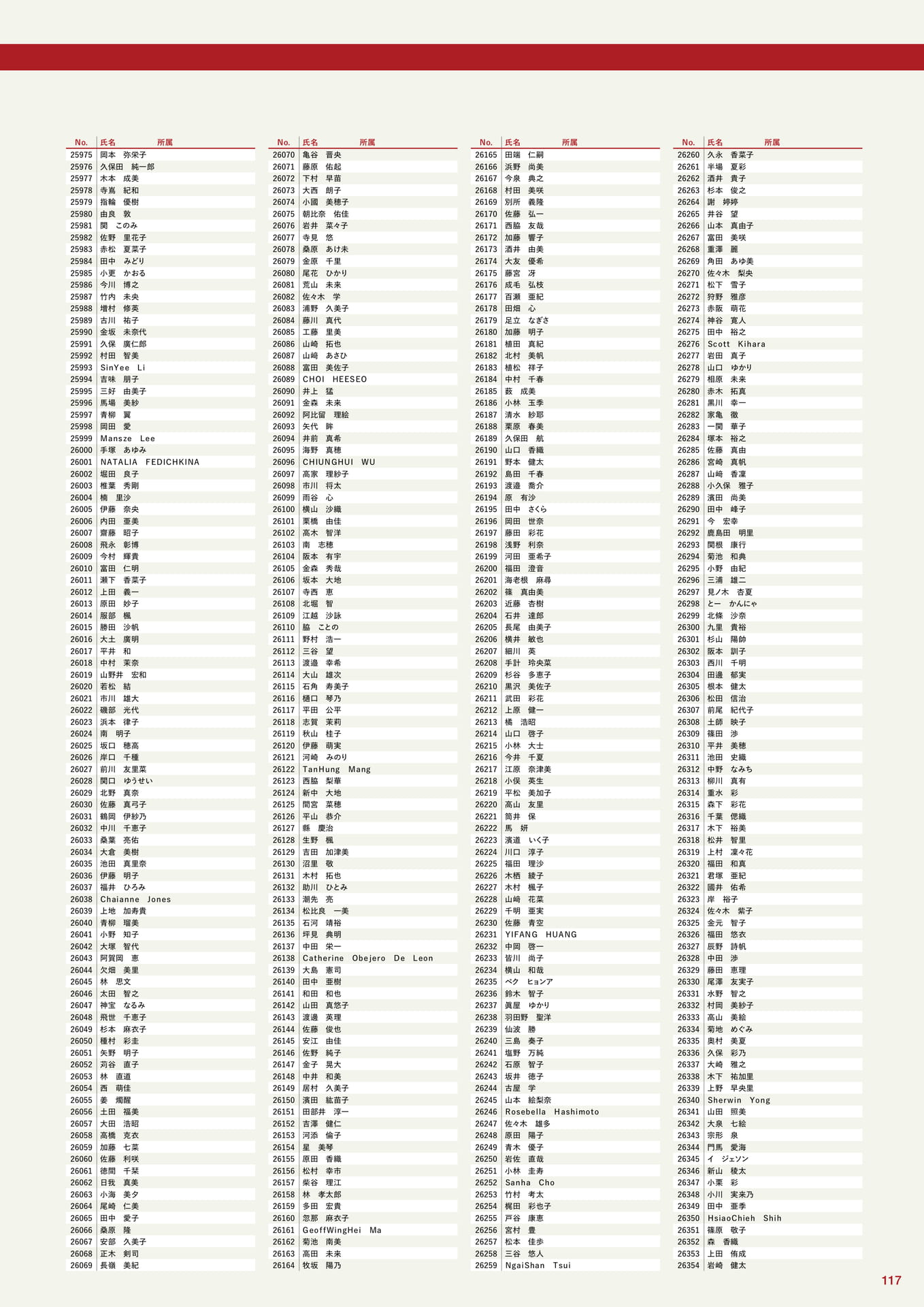 参加者一覧(117ページ目)