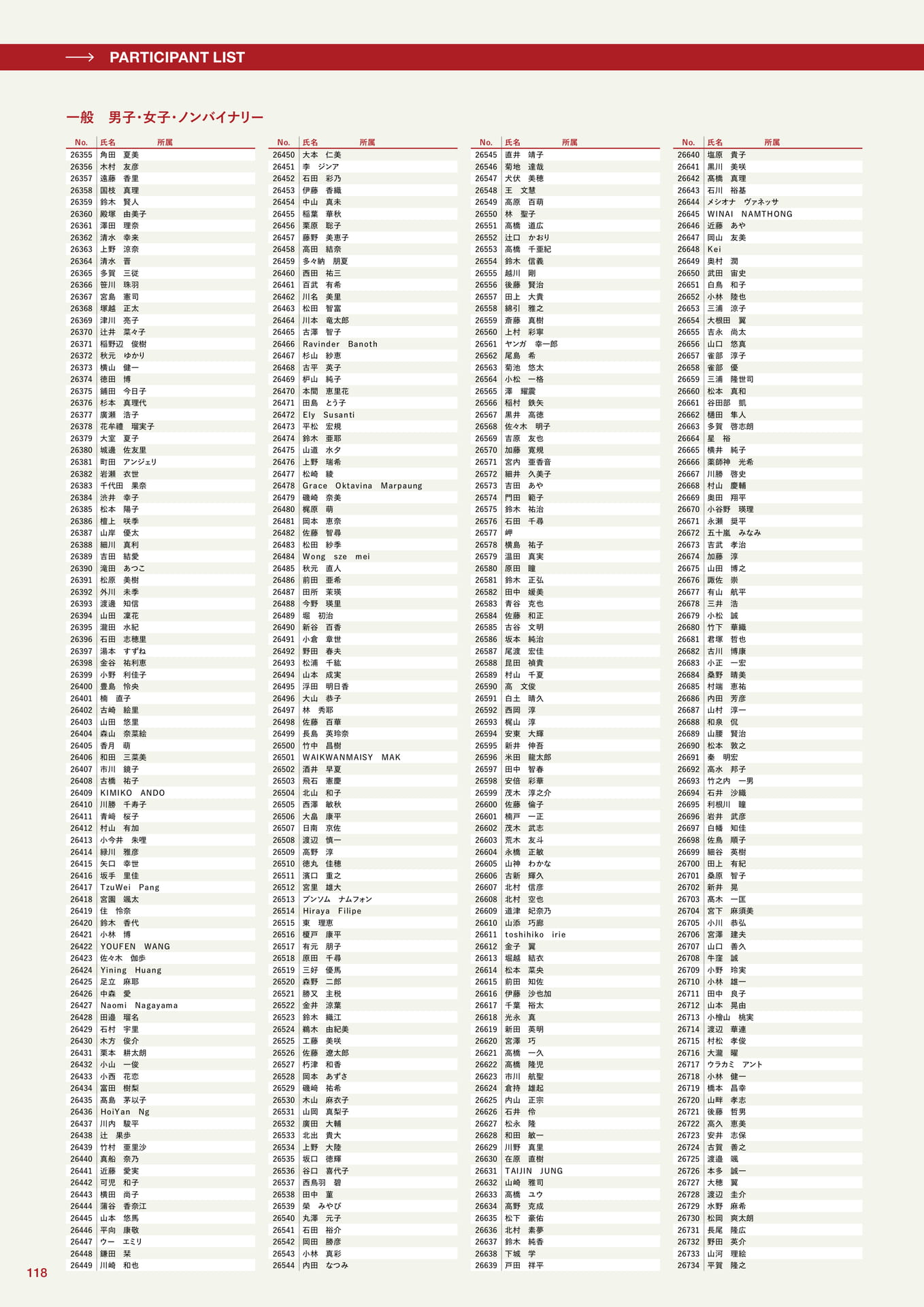 参加者一覧(118ページ目)