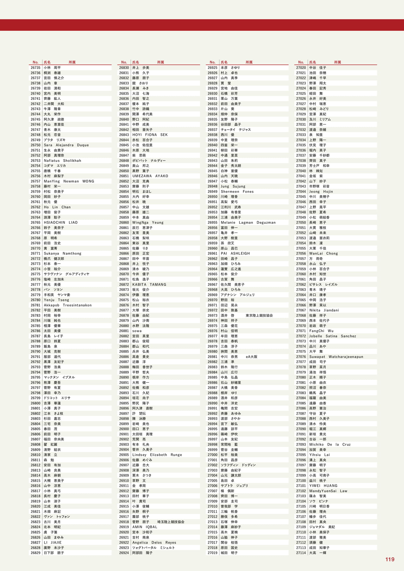 参加者一覧(119ページ目)