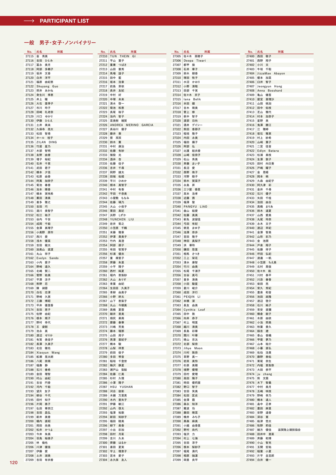 参加者一覧(120ページ目)