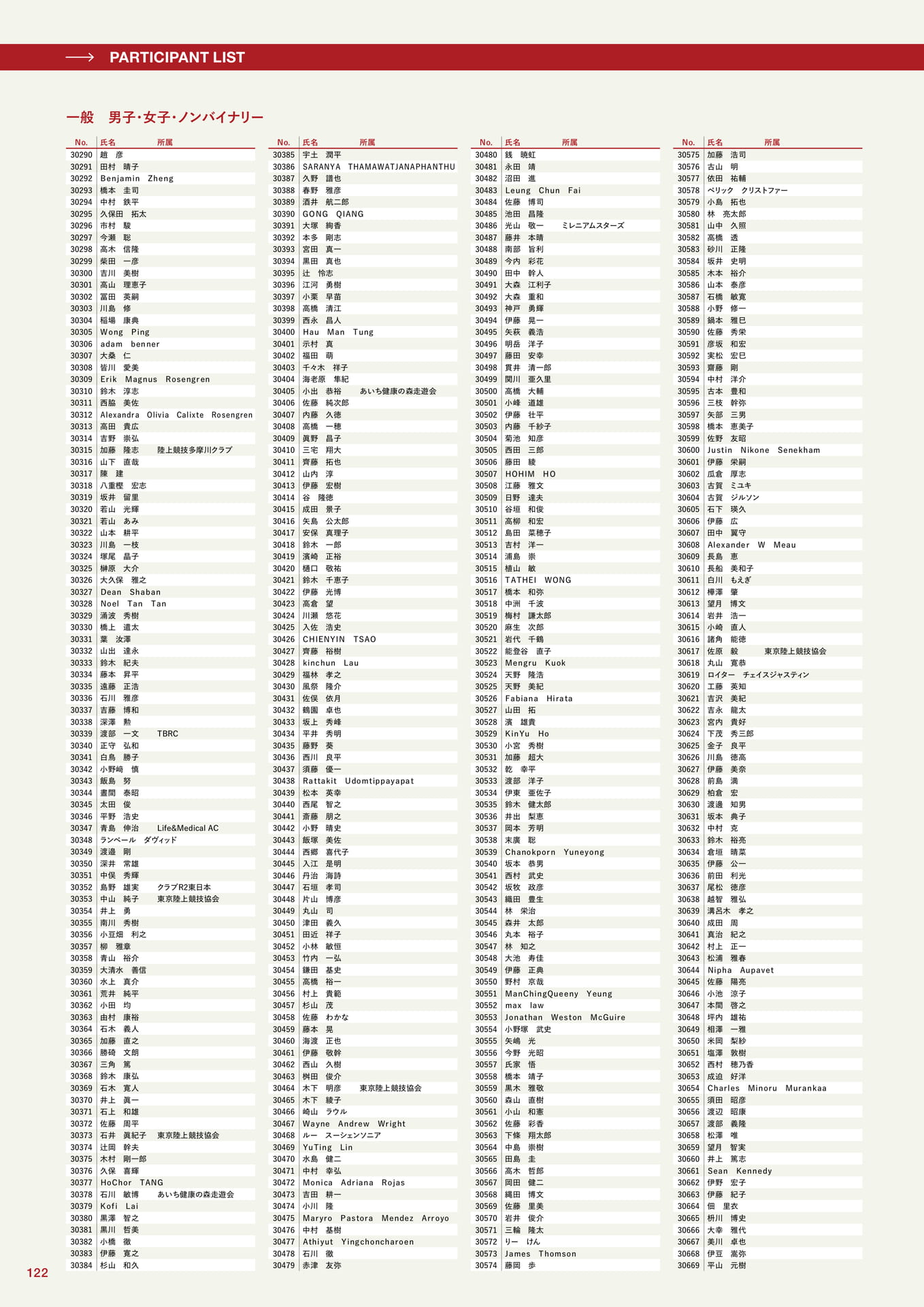 参加者一覧(122ページ目)