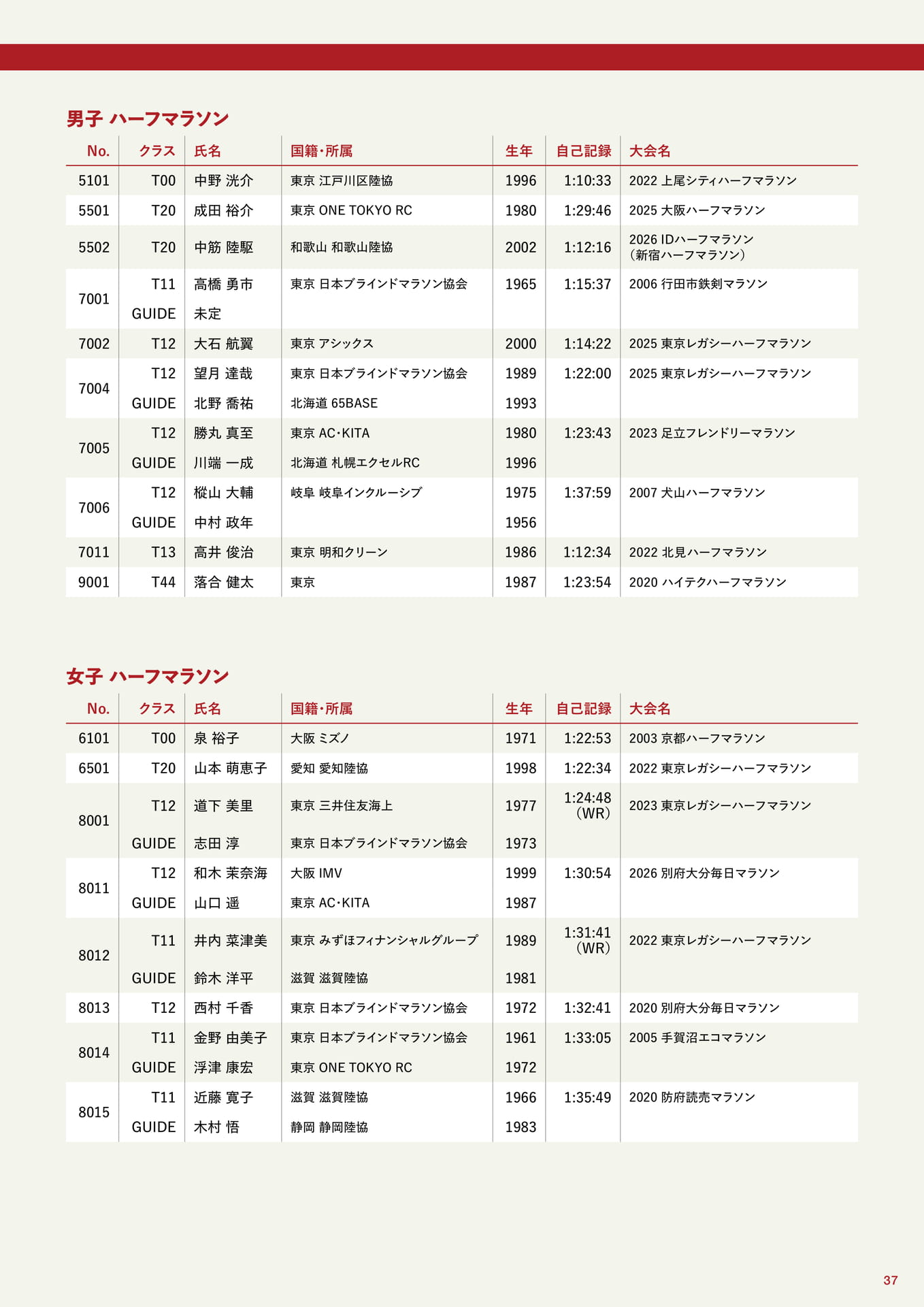 パラアスリート選手紹介(37ページ目)