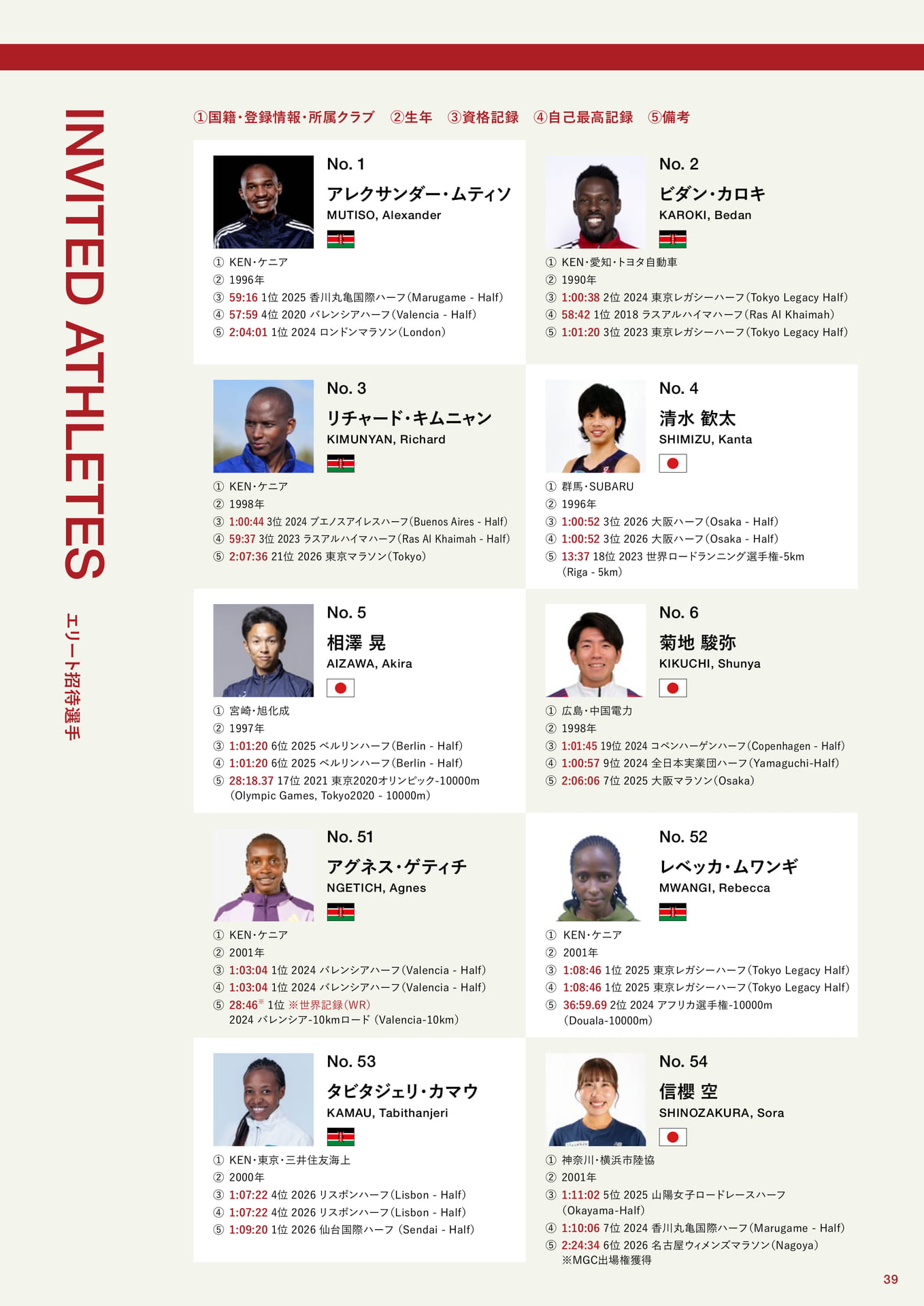 エリート招待選手紹介(39ページ目)