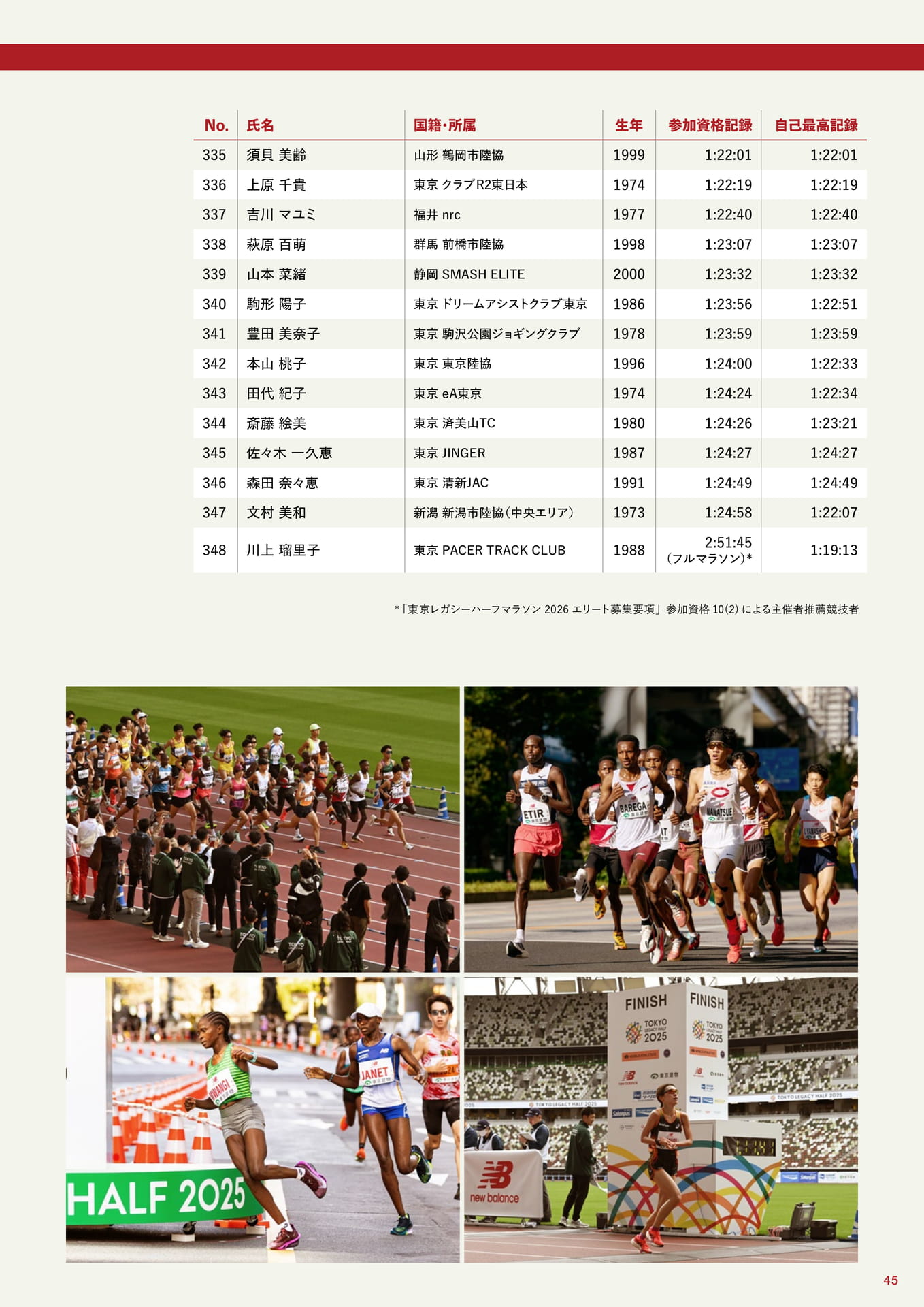 エリート選手(女子)(45ページ目)