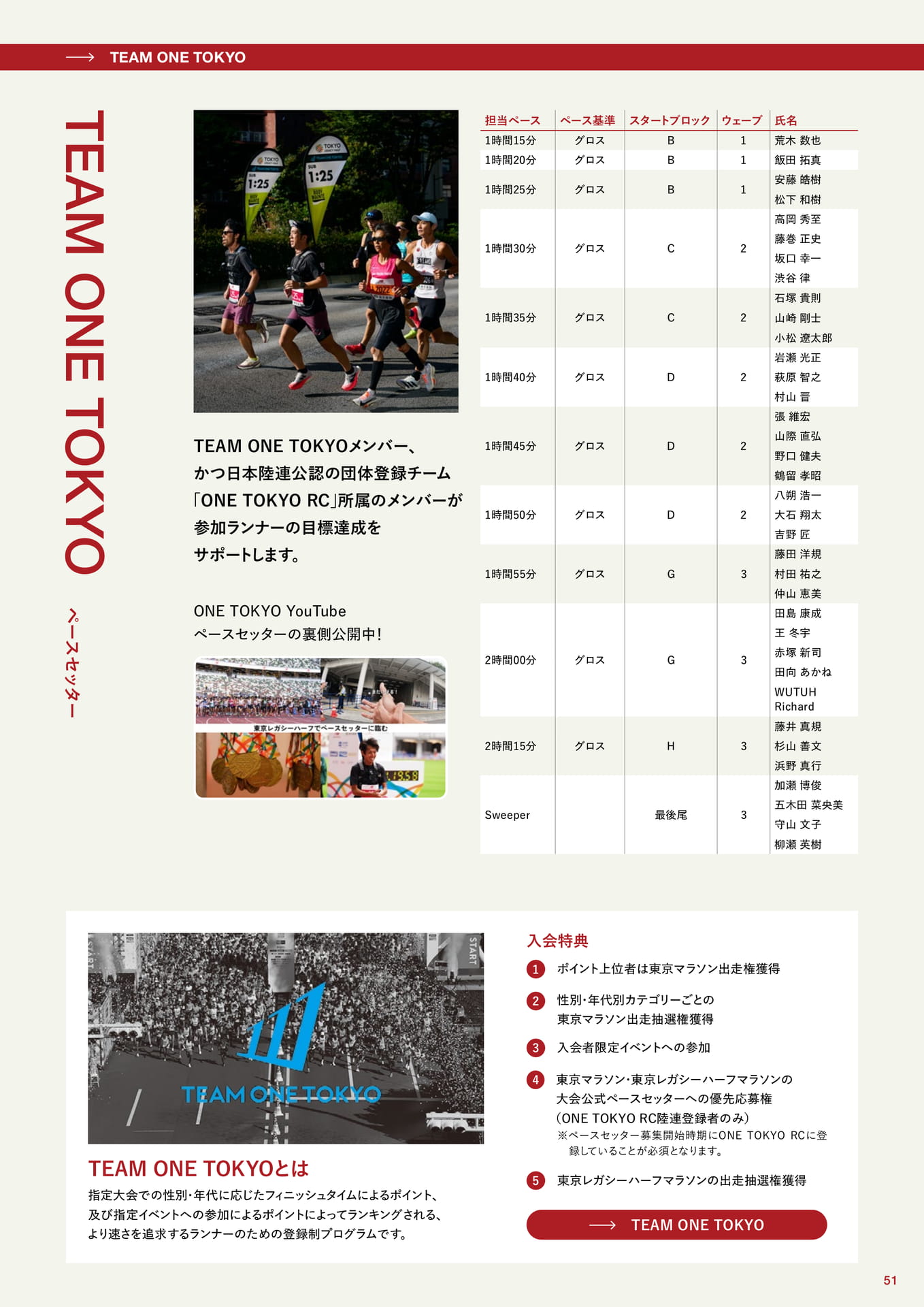 TEAM ONE TOKYO / ペースセッター(51ページ目)