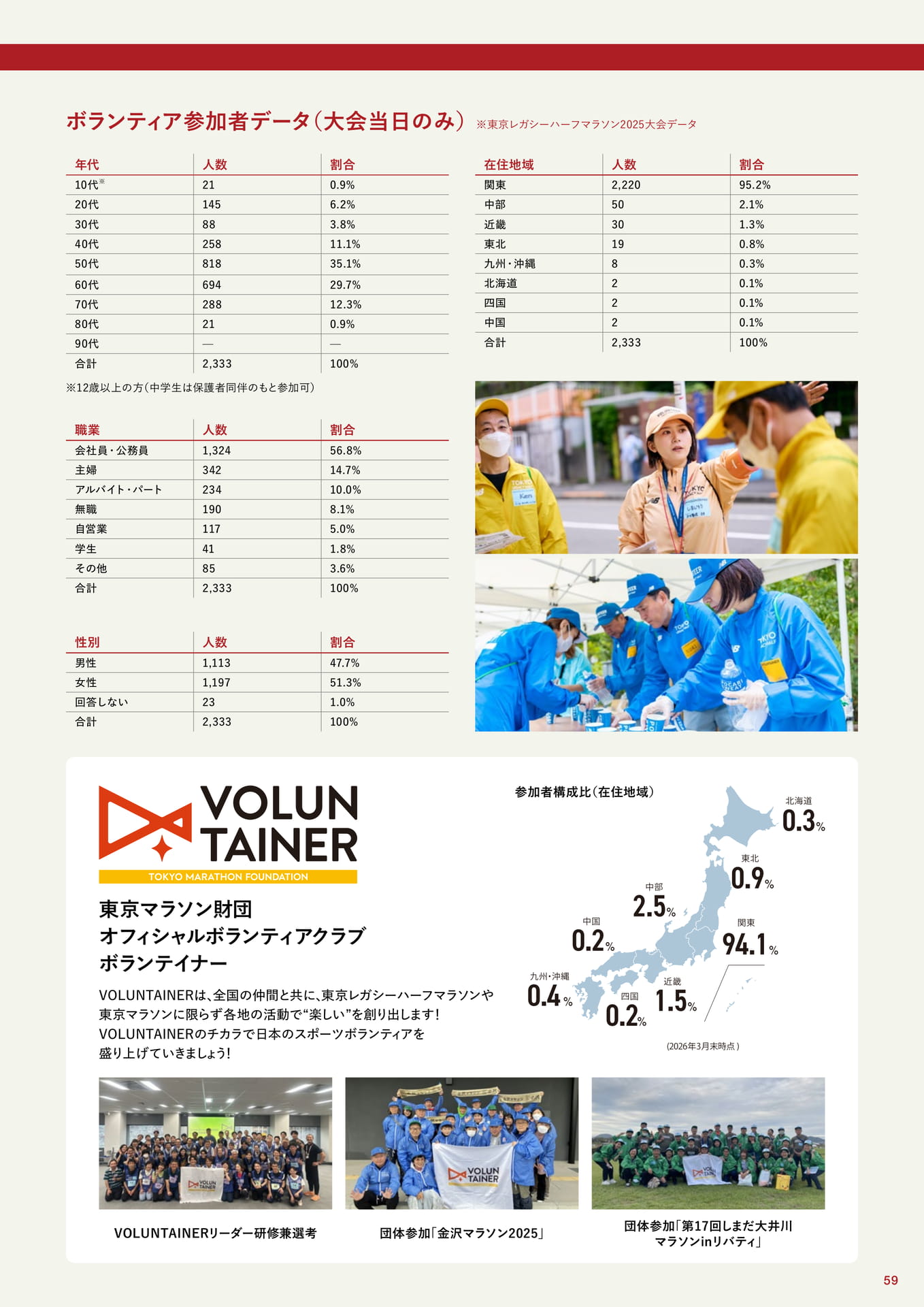 ボランティア / VOLUNTAINER(59ページ目)