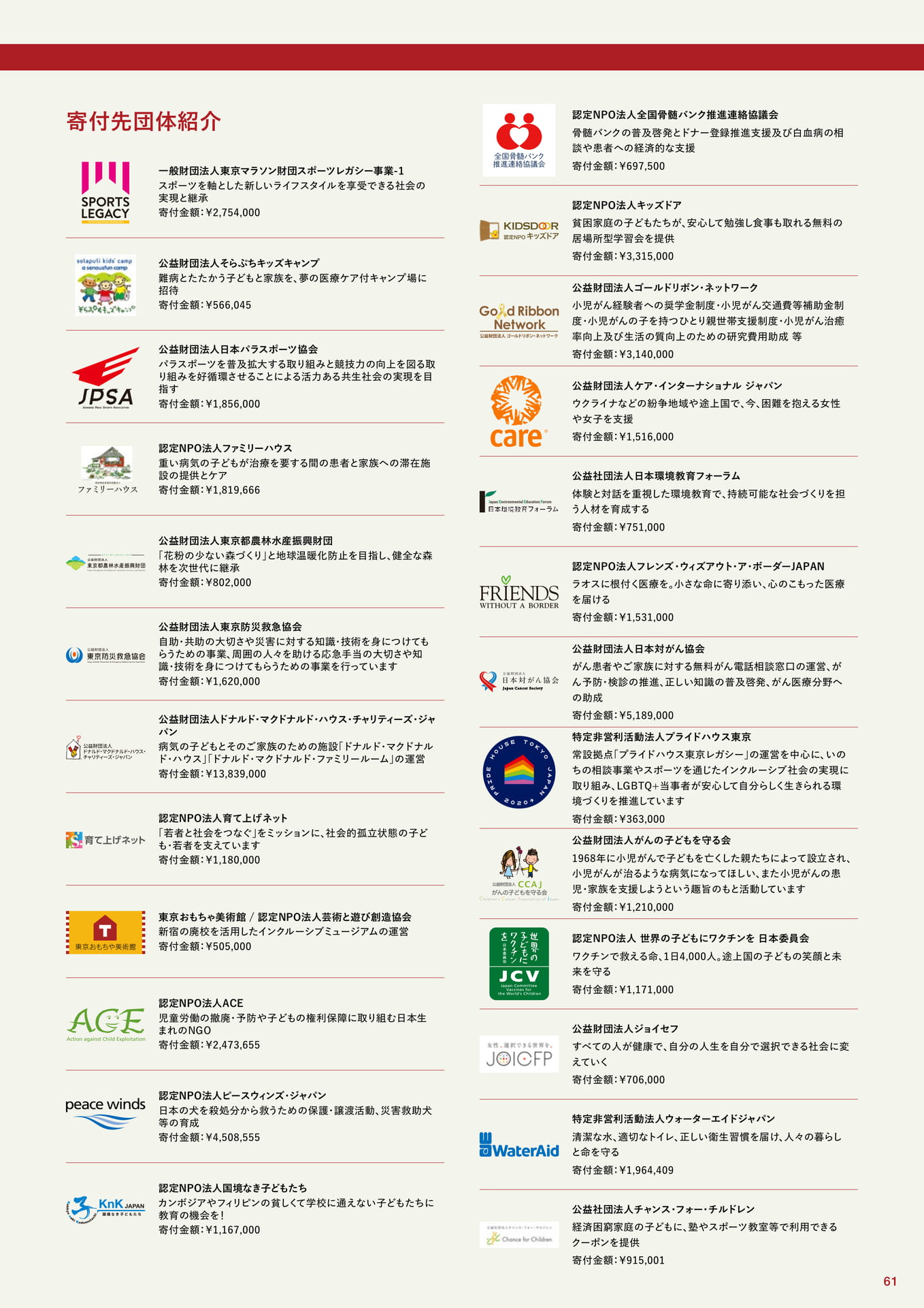 寄付先団体紹介(61ページ目)