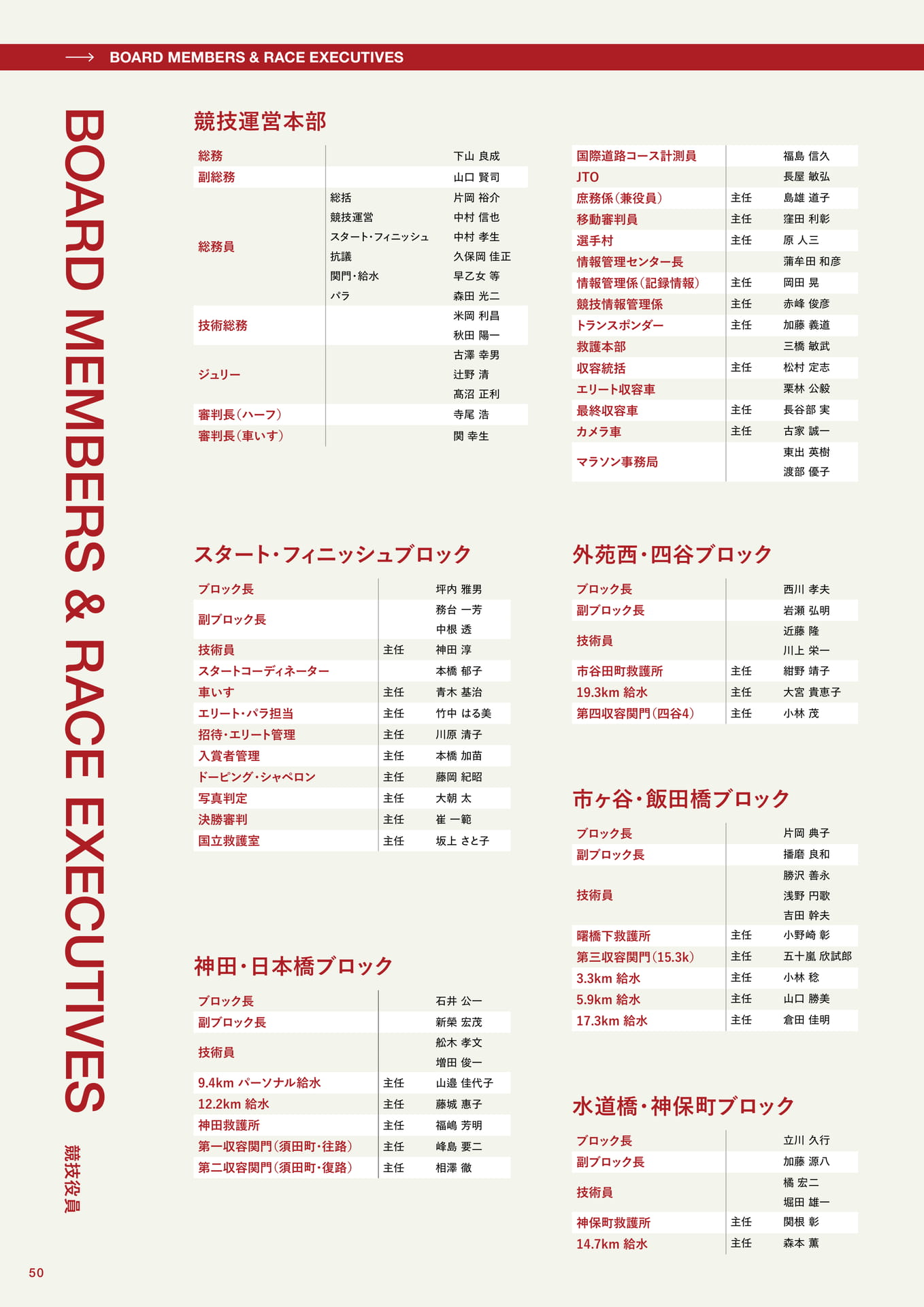 競技役員(50ページ目)