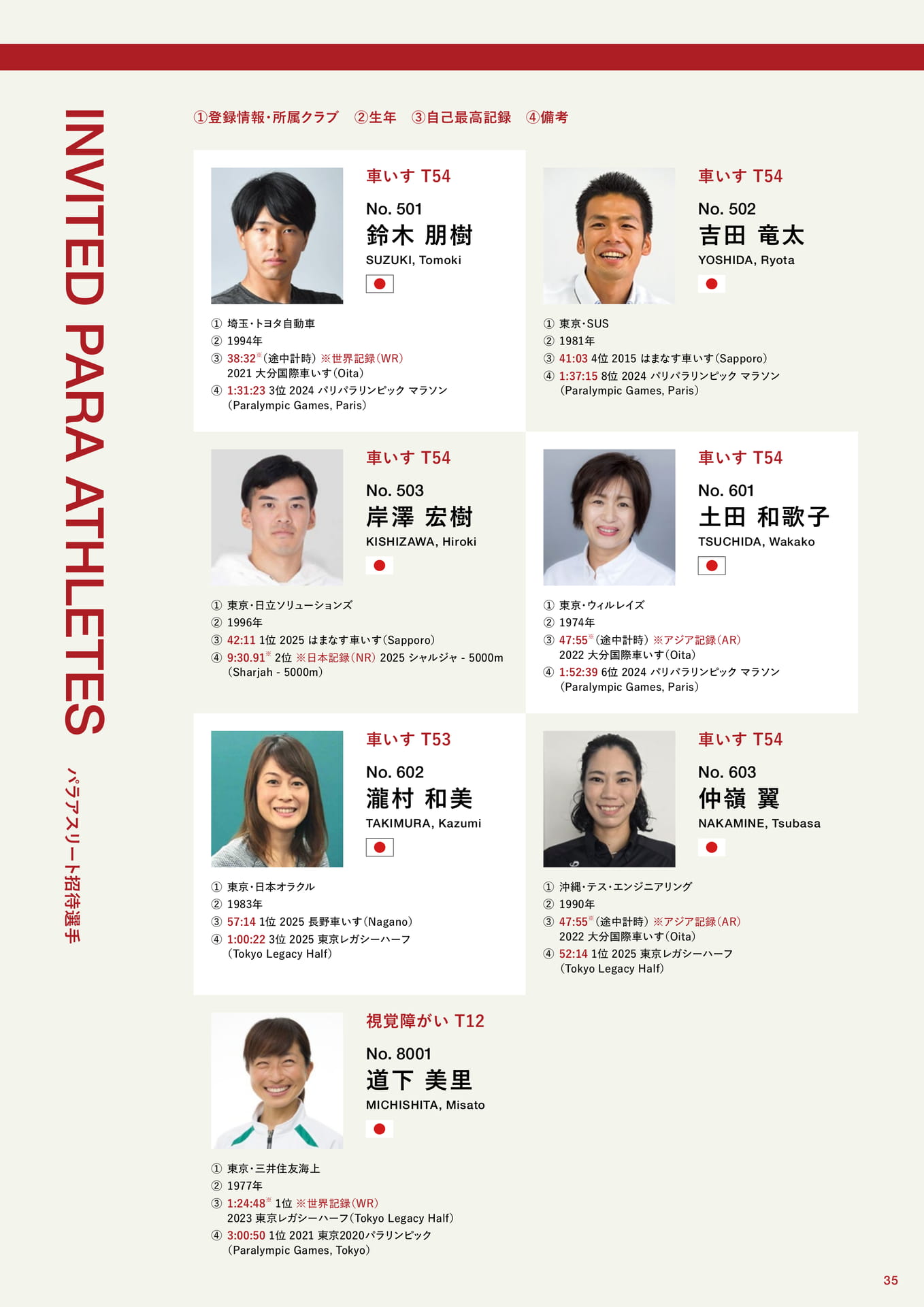 パラアスリート招待選手紹介(35ページ目)