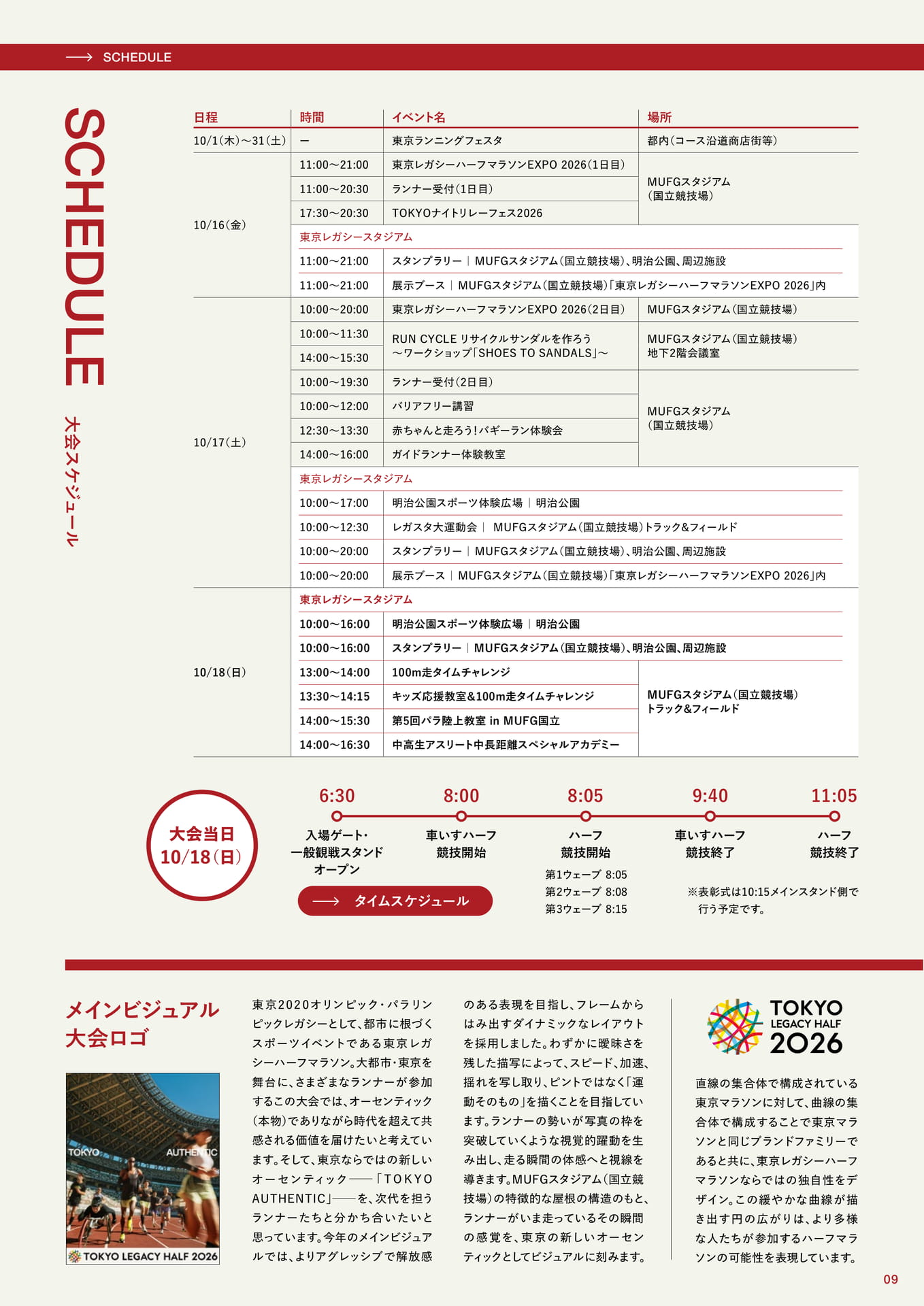 大会スケジュール(9ページ目)