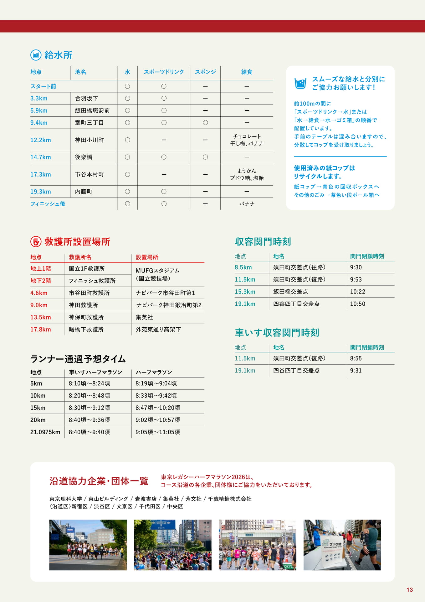 給水所・救護所・関門案内(13ページ目)
