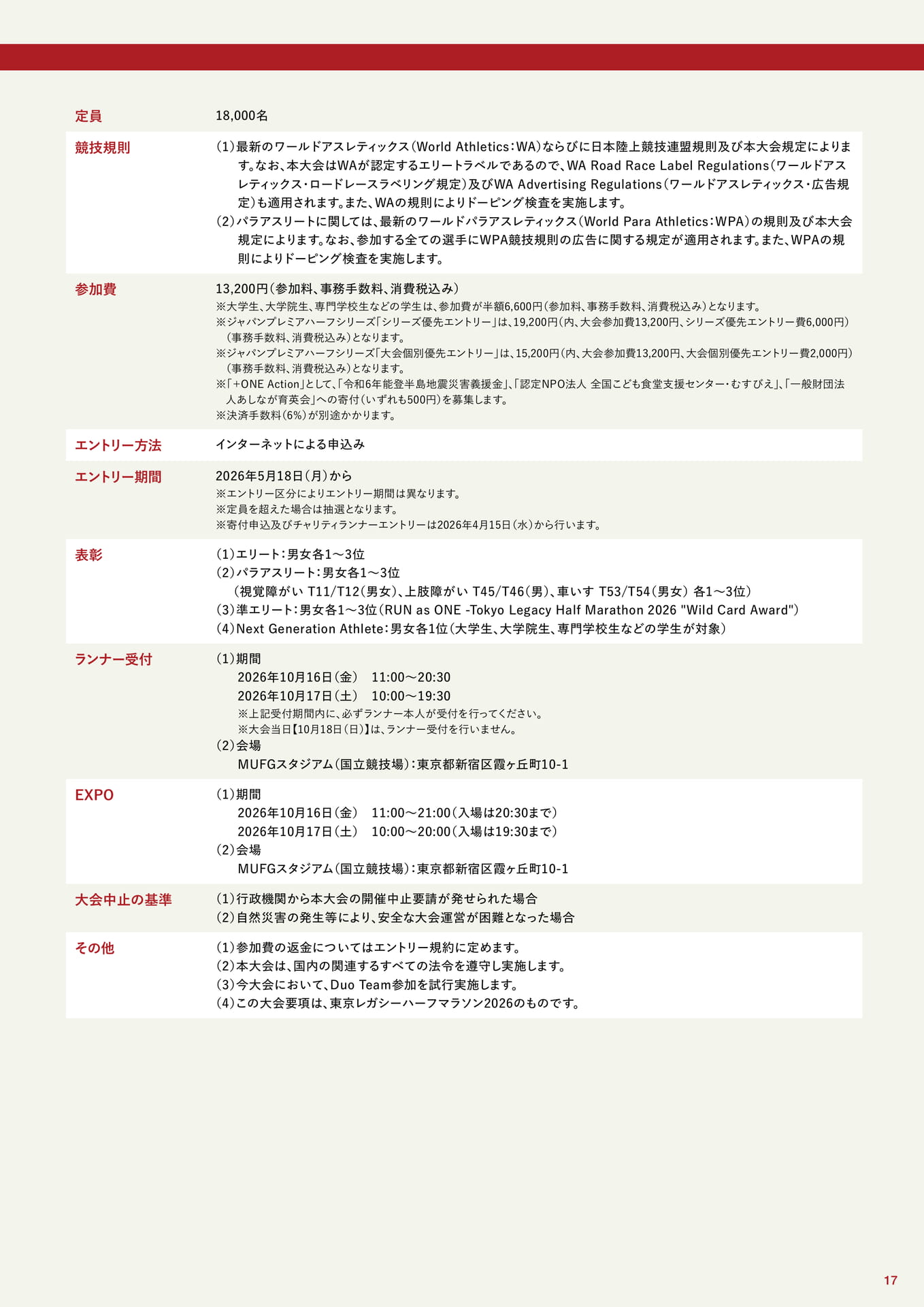 大会要項(17ページ目)
