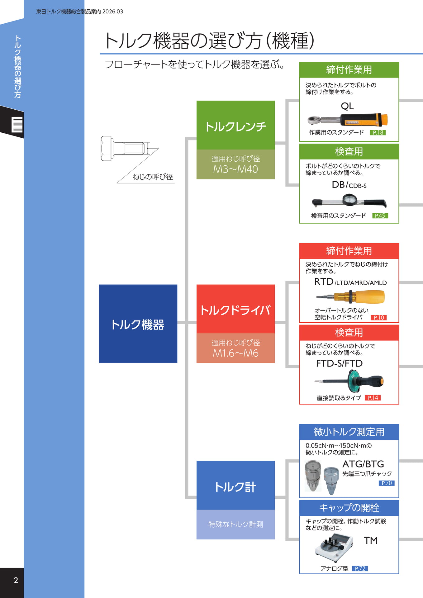 トルク機器の選び方(機種)(6ページ目)