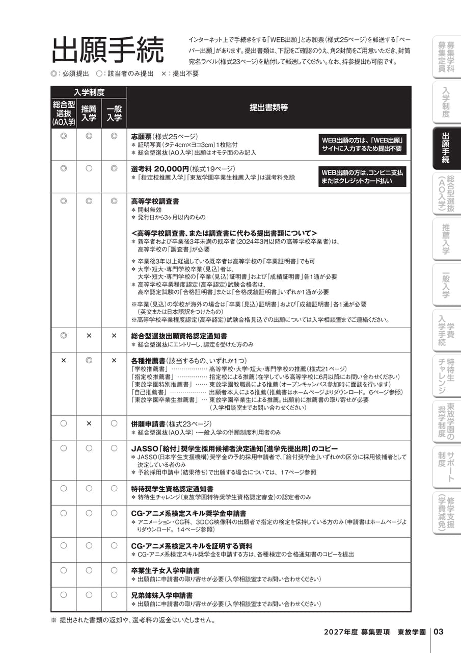 出願手続き（5ページ目）