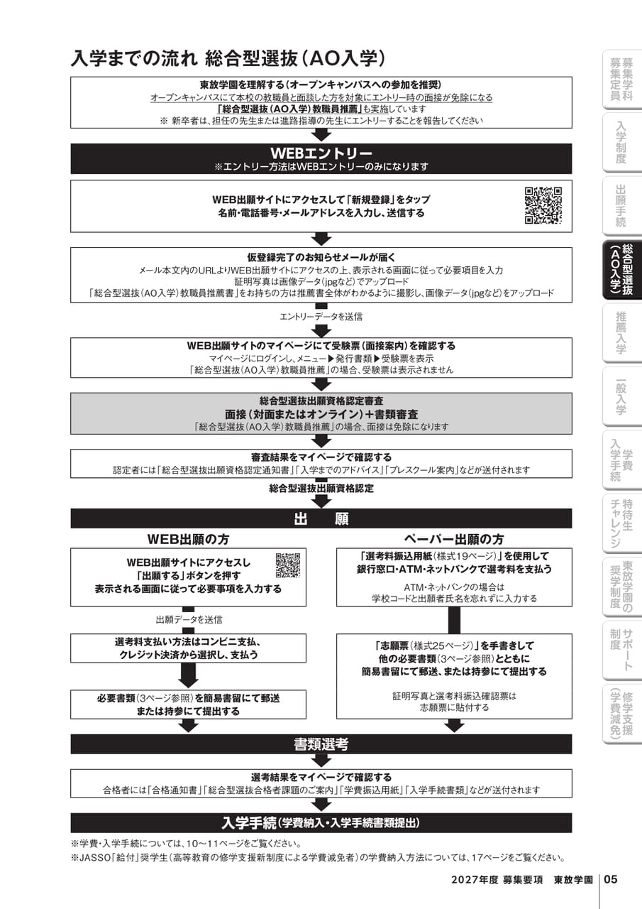 入学制度① 総合型選抜（AO入学）（7ページ目）