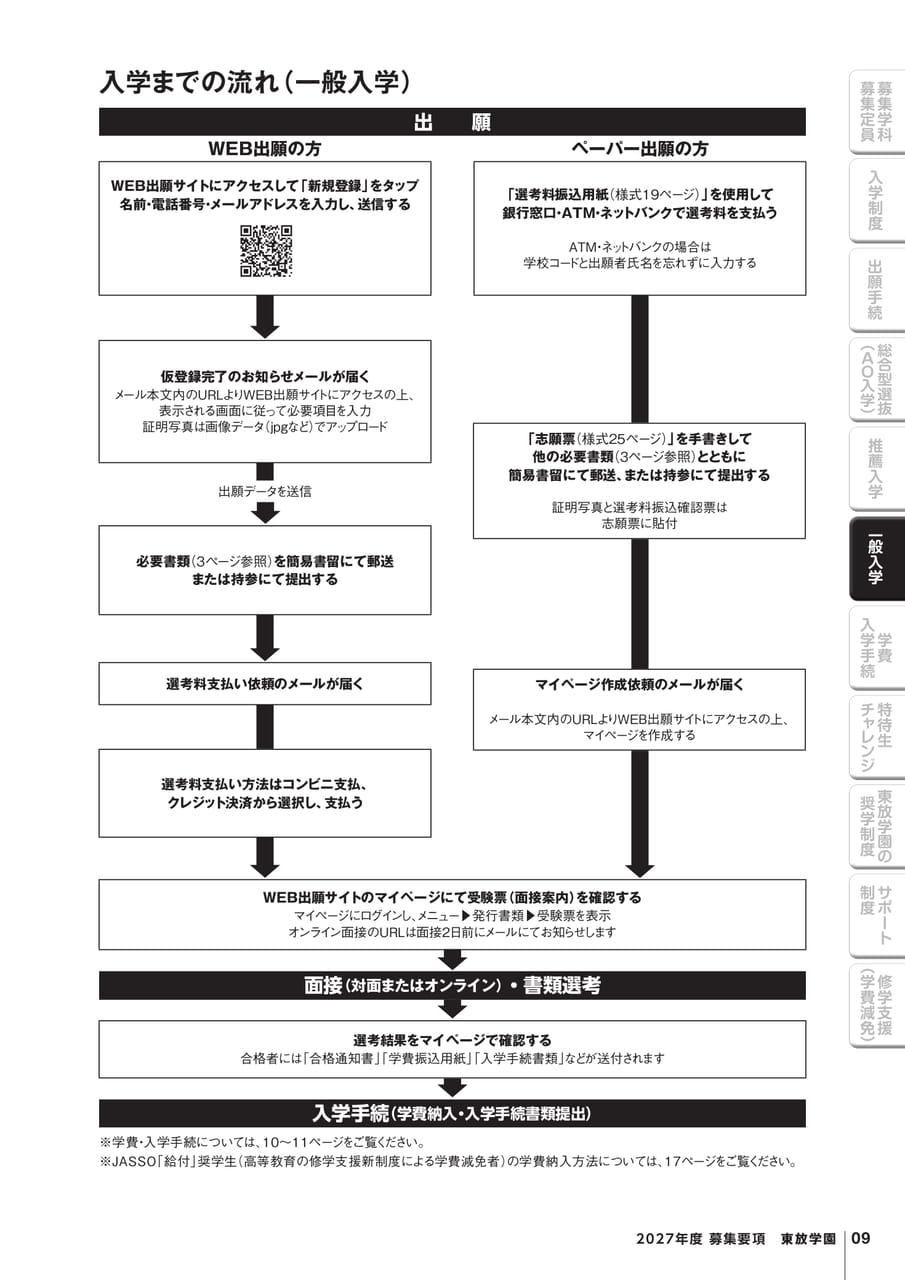 入学制度③ 一般入学（11ページ目）
