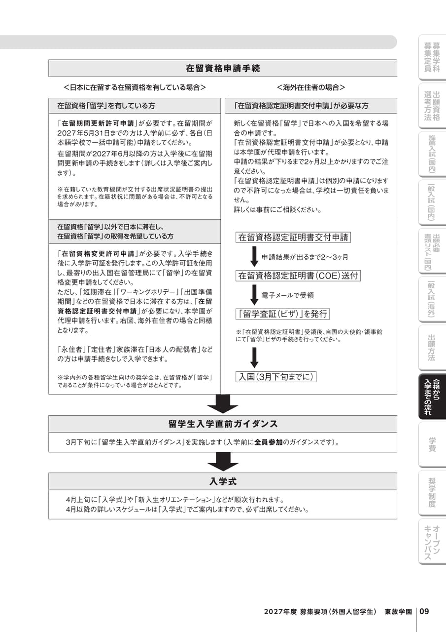 合格から入学までの流れ（11ページ目）