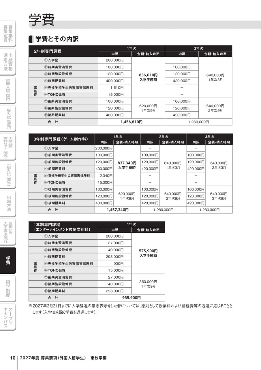 学費（12ページ目）