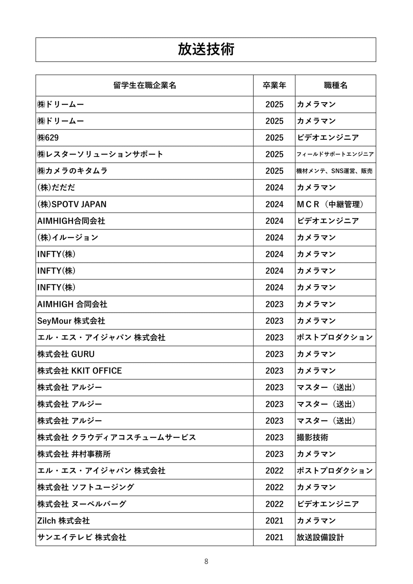 Page 10（10ページ目）