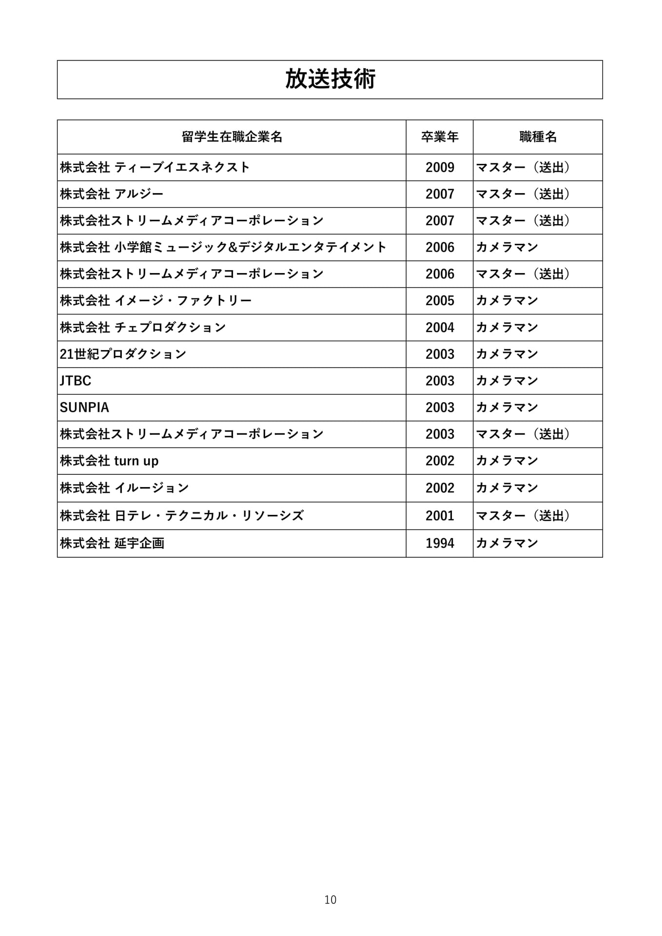 Page 12（12ページ目）
