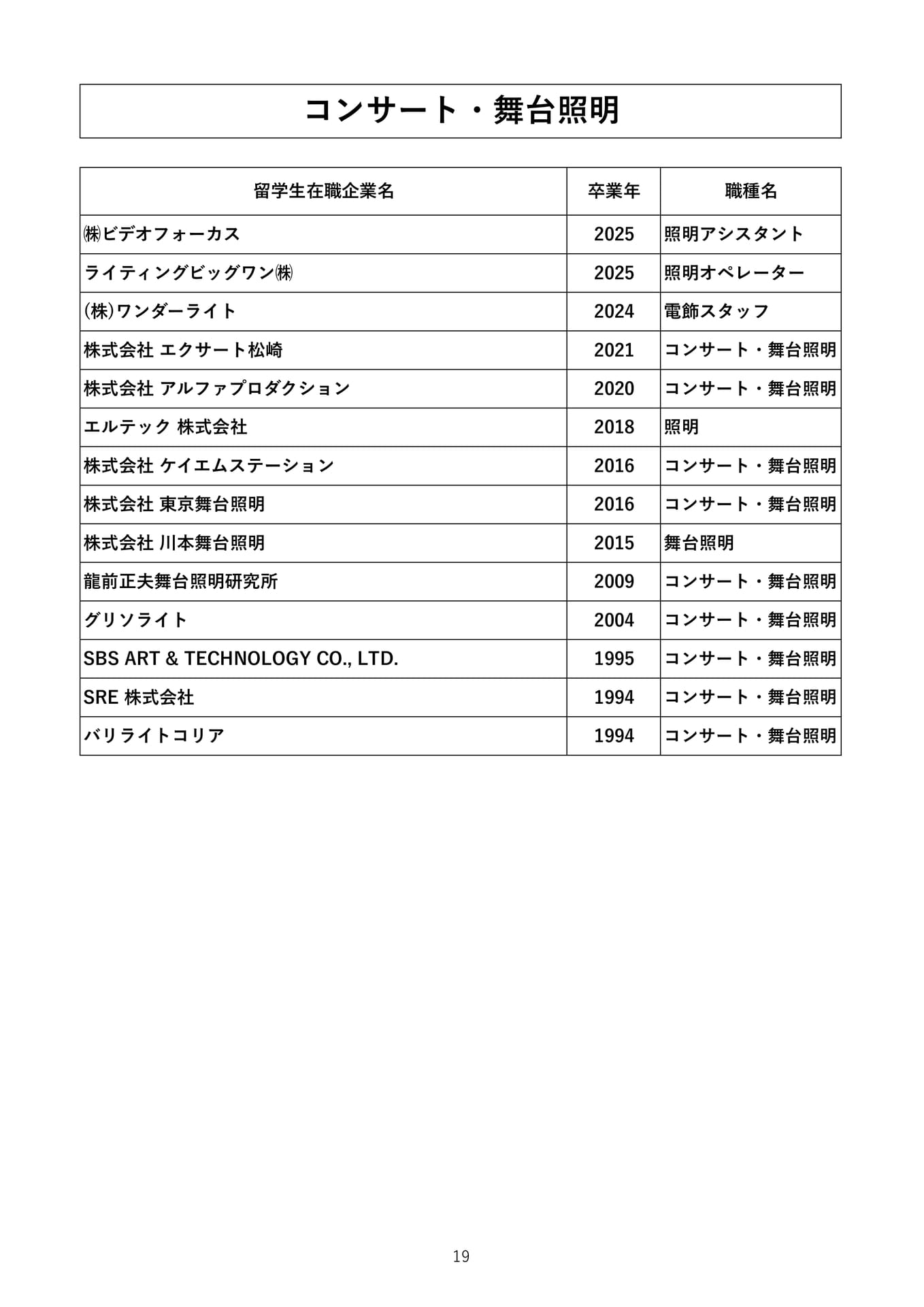 Page 21（21ページ目）