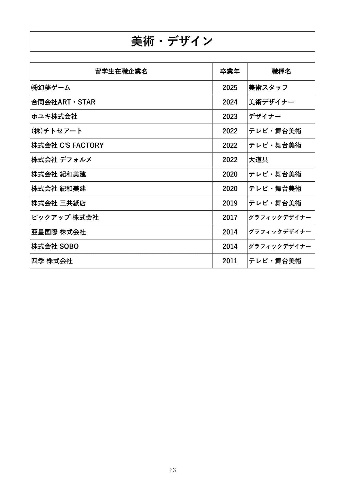 Page 25（25ページ目）