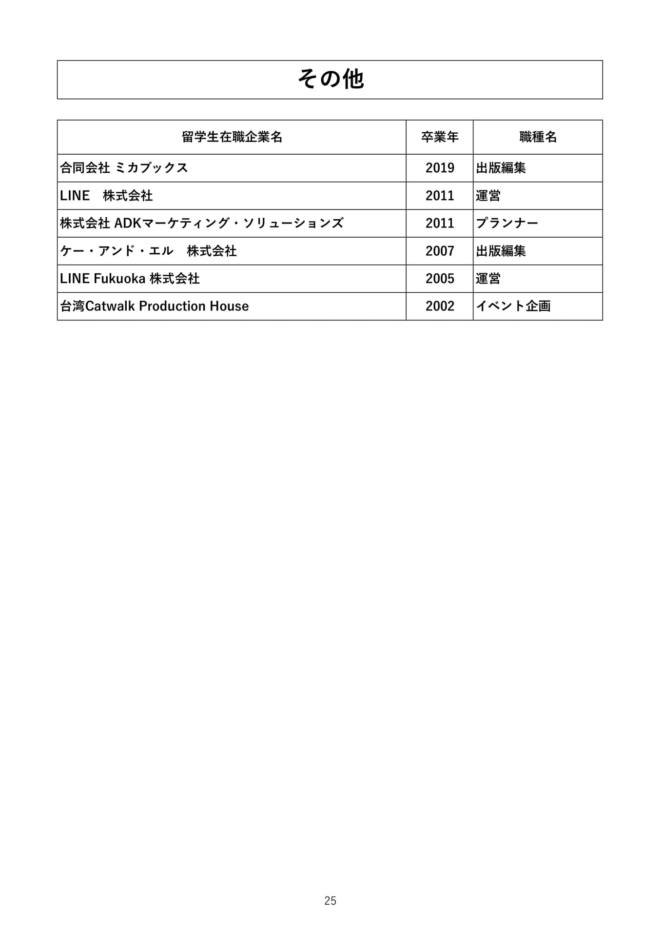 Page 27（27ページ目）