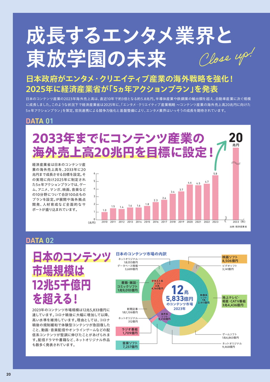 成長するエンタメ業界と東放学園の未来（22ページ目）