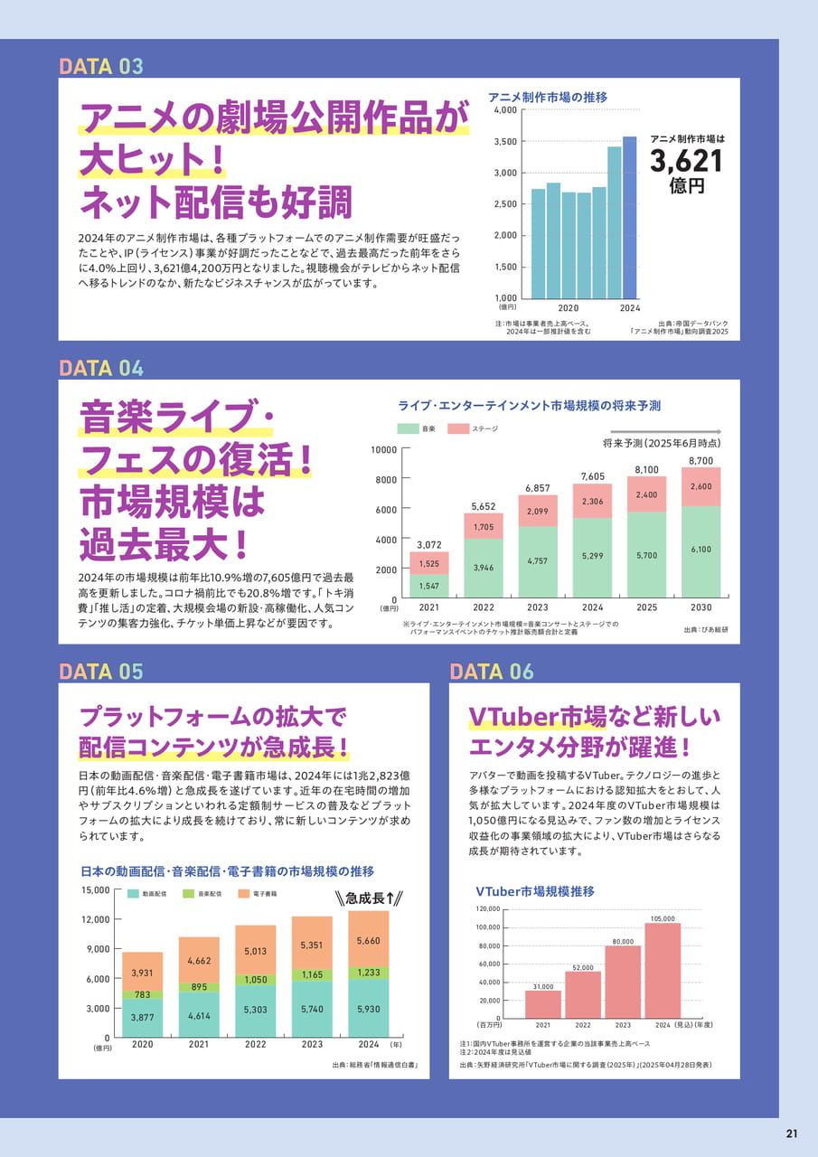 成長するエンタメ業界と東放学園の未来（23ページ目）