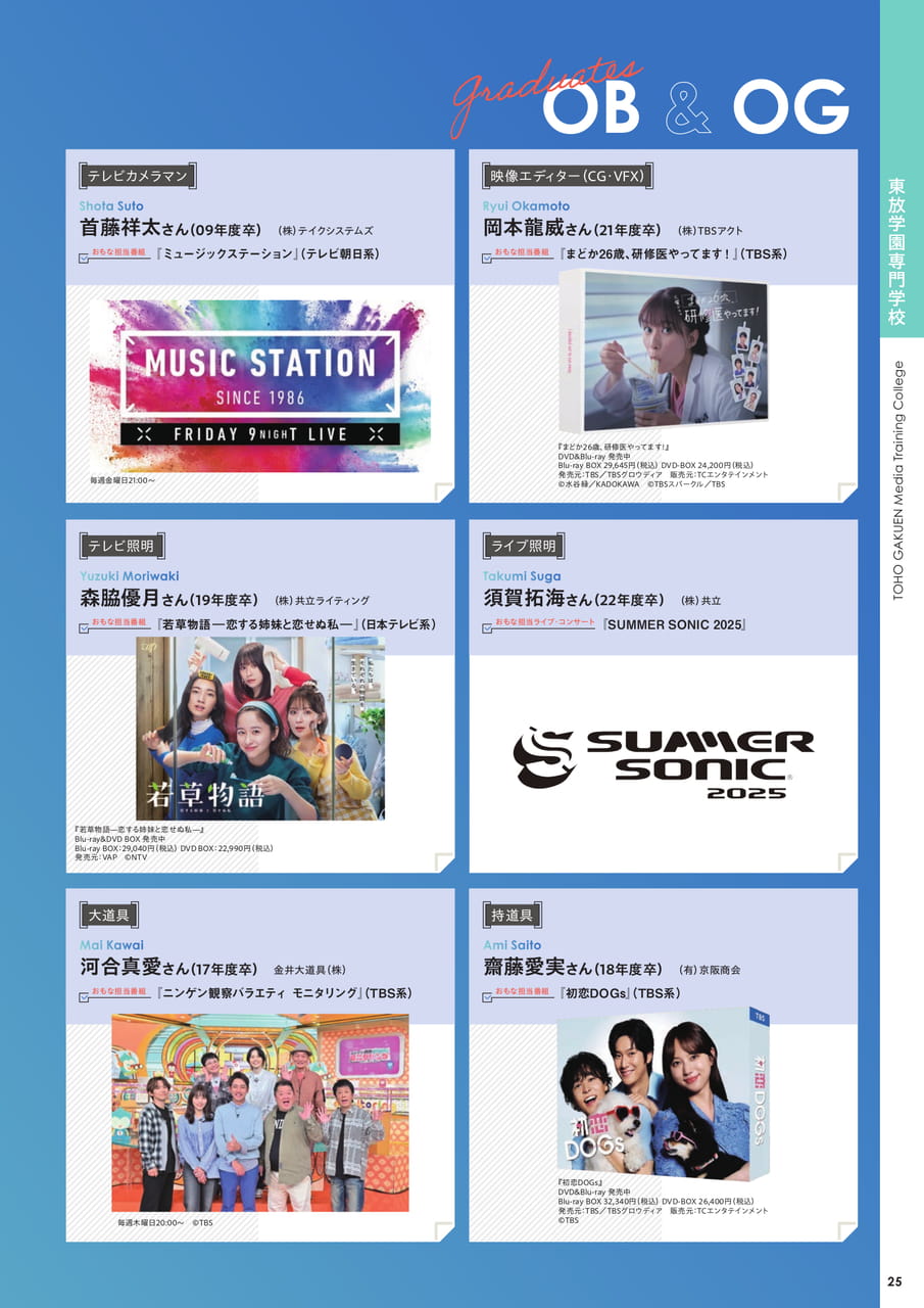 おもな卒業生（27ページ目）