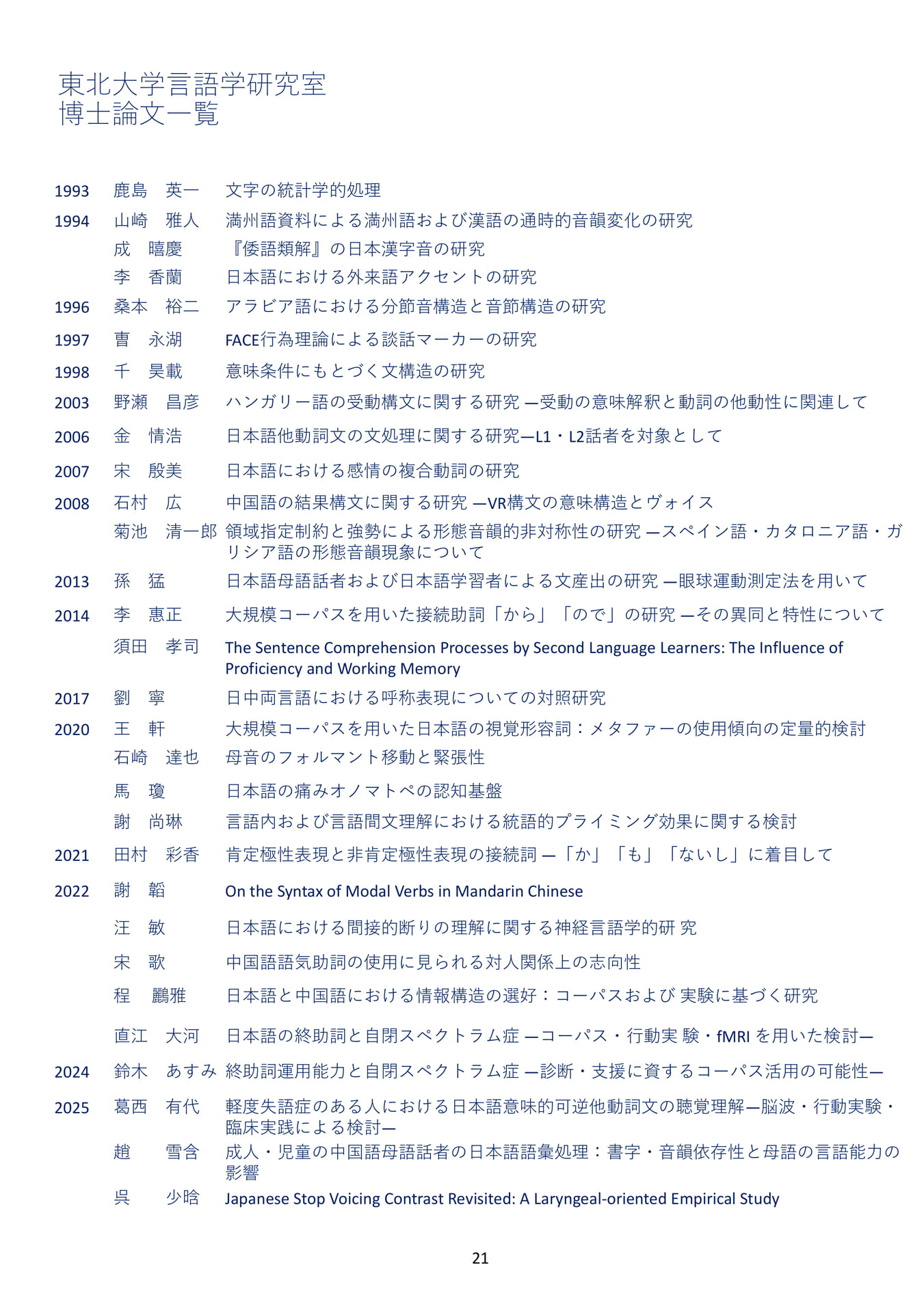 Page 22（22ページ目）