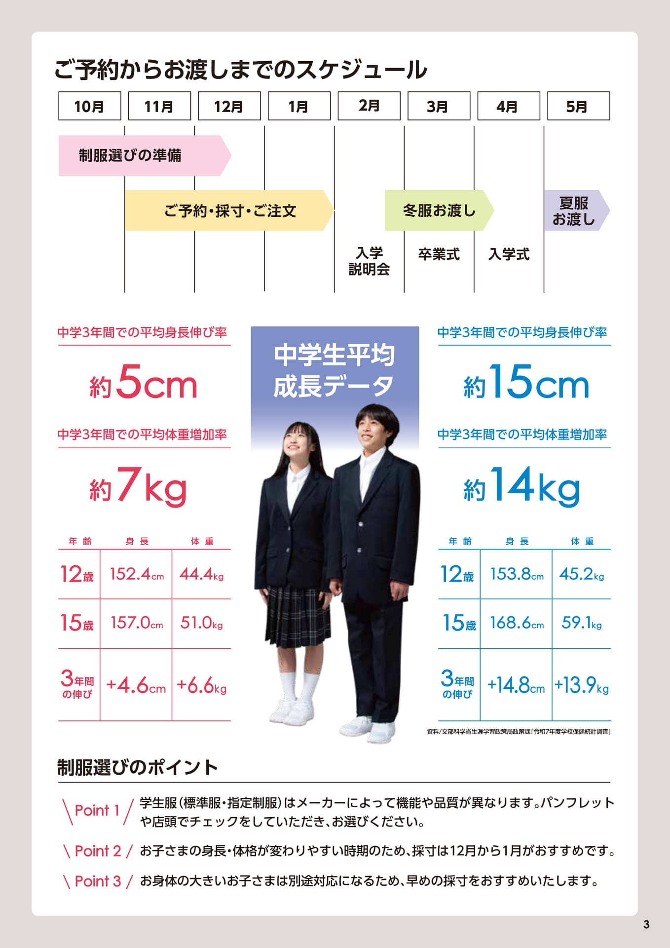 Page 3（3ページ目）