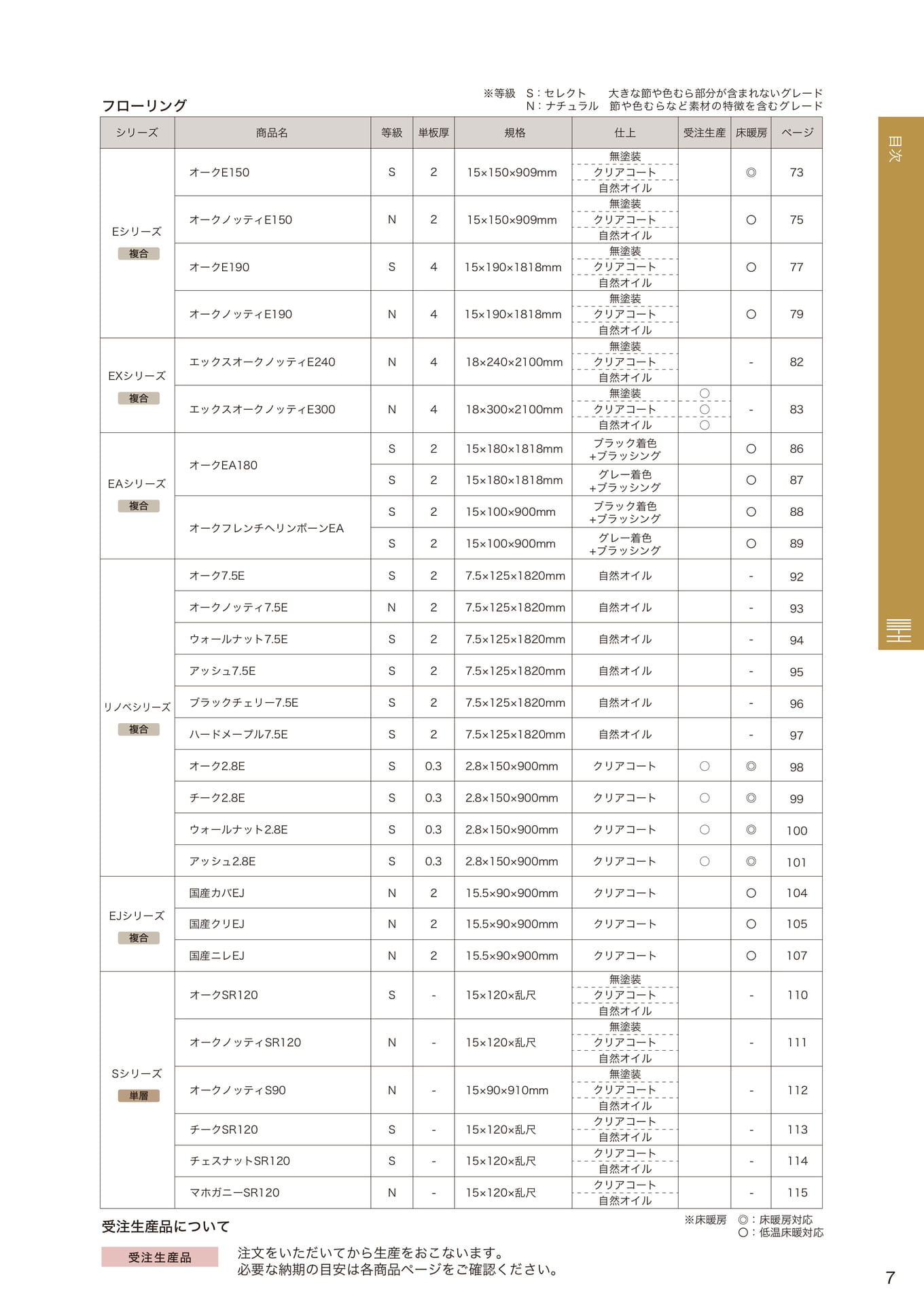 目次:フローリング(7ページ目)