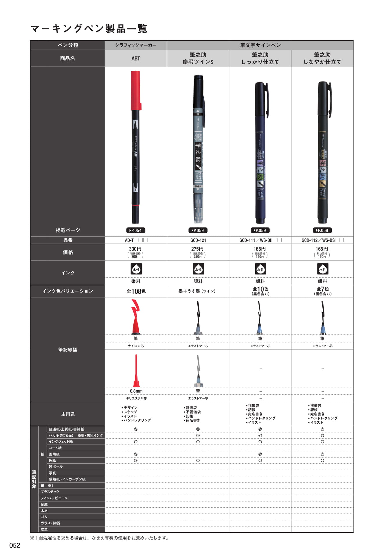 P52_マーキングペン_製品一覧(54ページ目)